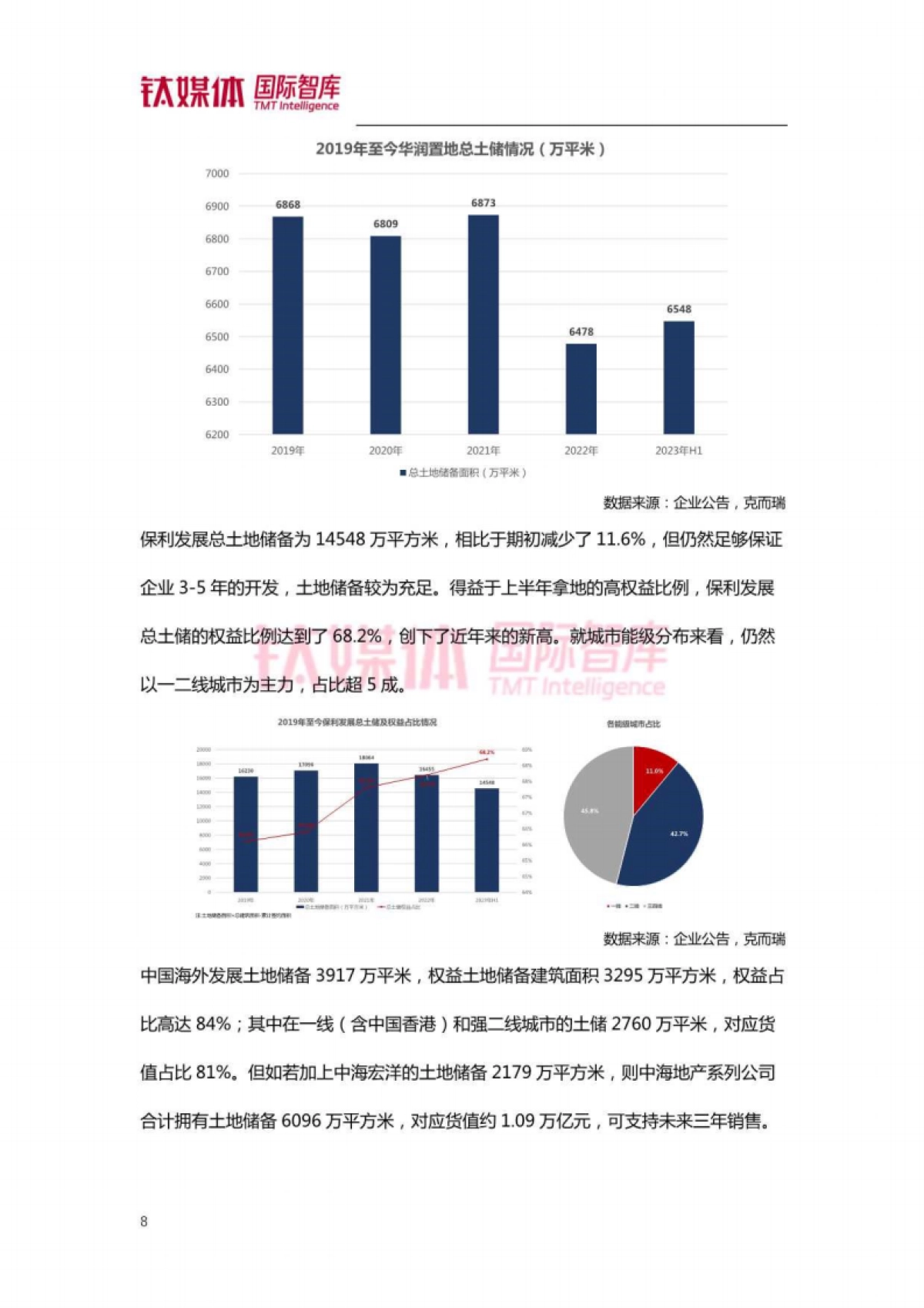 钛媒体：房企逆势增长案例研究-房地产行业寻找地产新动能_第9页