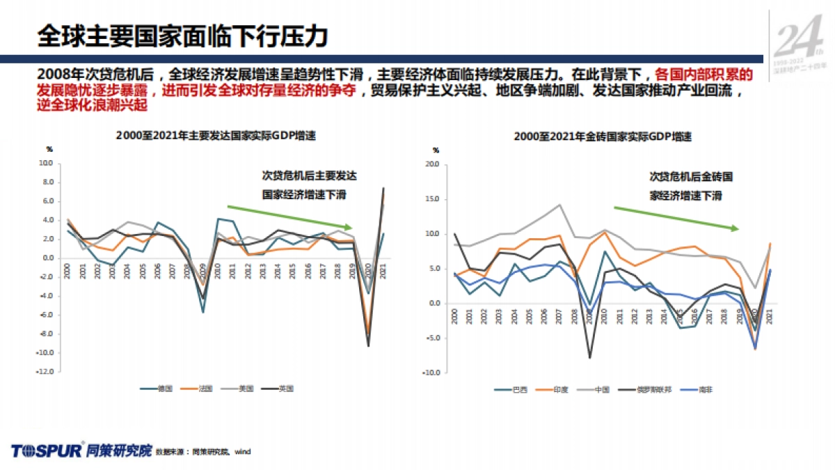 同策：“二十大”后房地产行业的深度变革专题研究_第10页