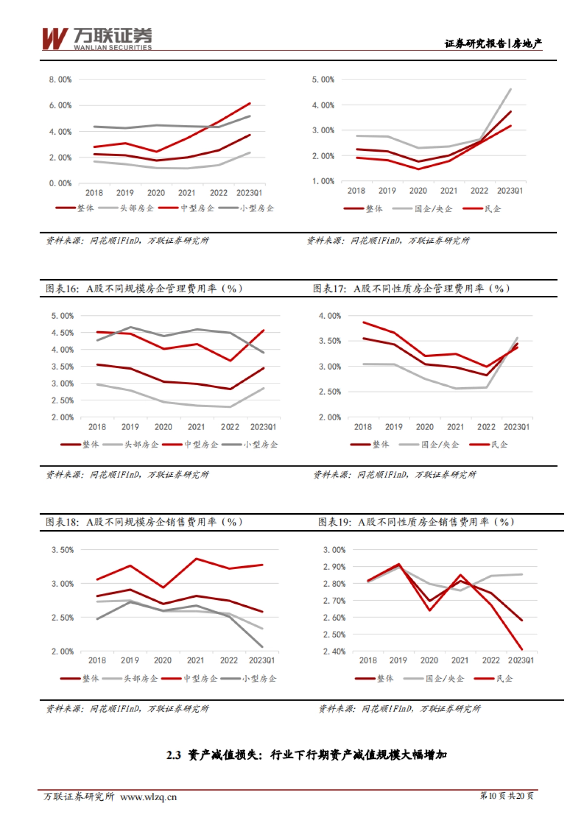 万联证券：房地产行业深度报告-Q1业绩有所企稳-销售回暖业绩或好转_第10页