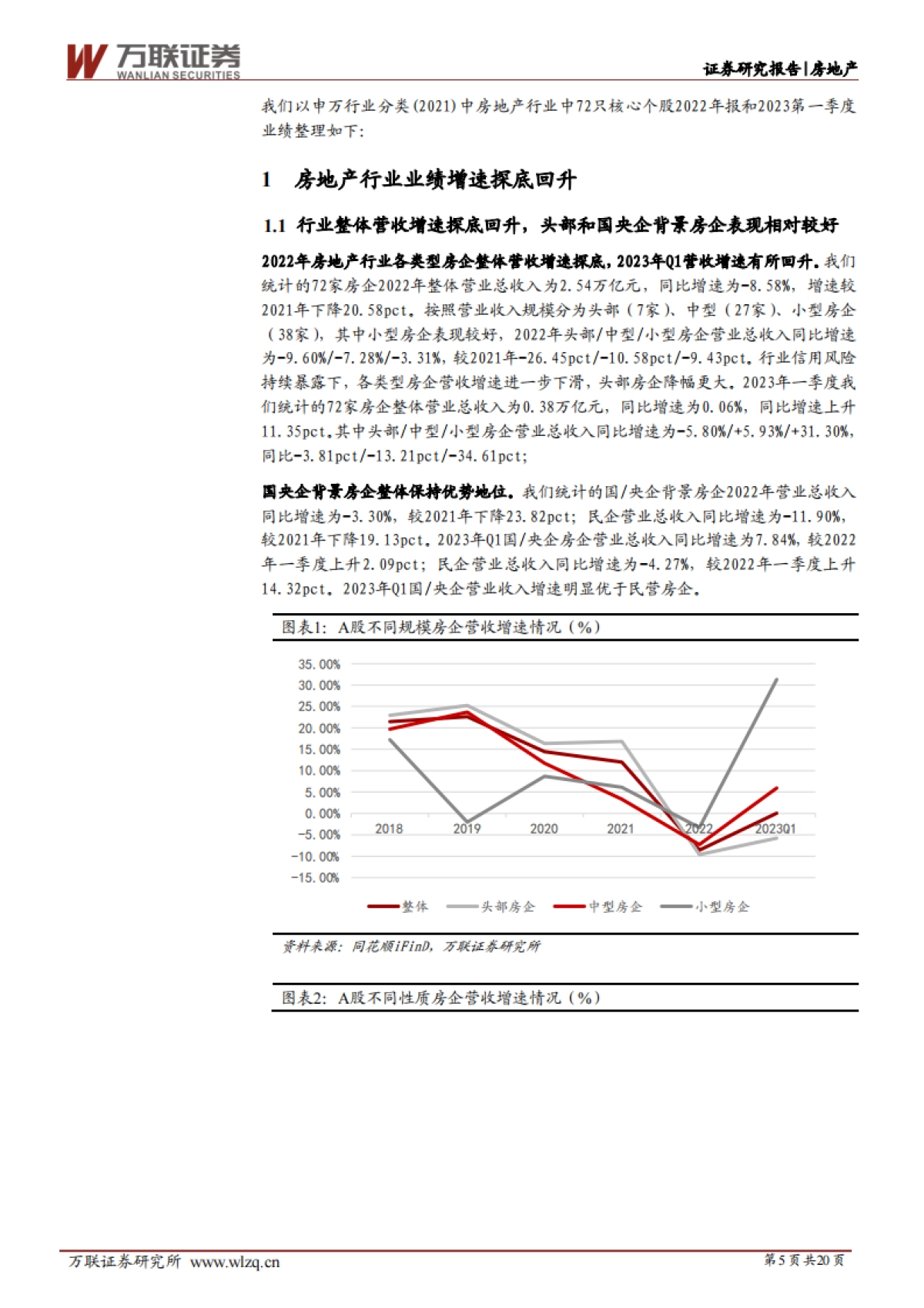 万联证券：房地产行业深度报告-Q1业绩有所企稳-销售回暖业绩或好转_第5页