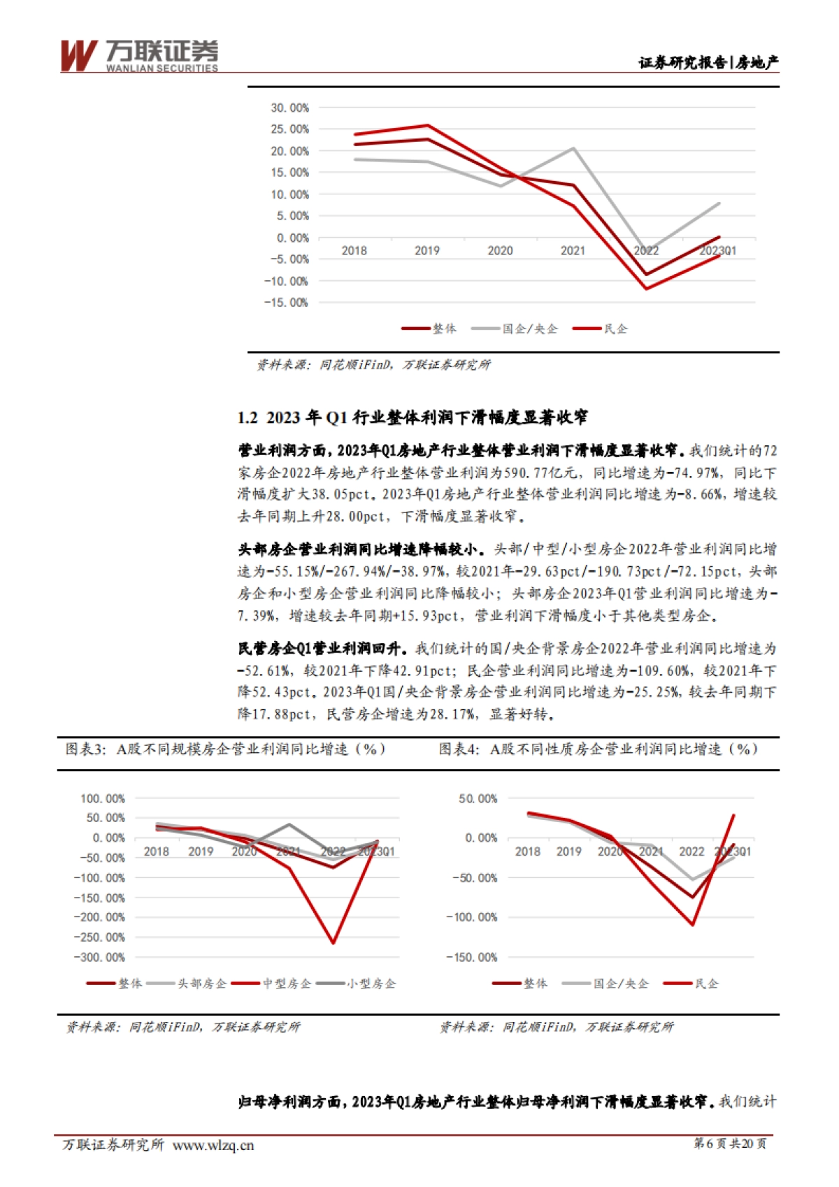 万联证券：房地产行业深度报告-Q1业绩有所企稳-销售回暖业绩或好转_第6页
