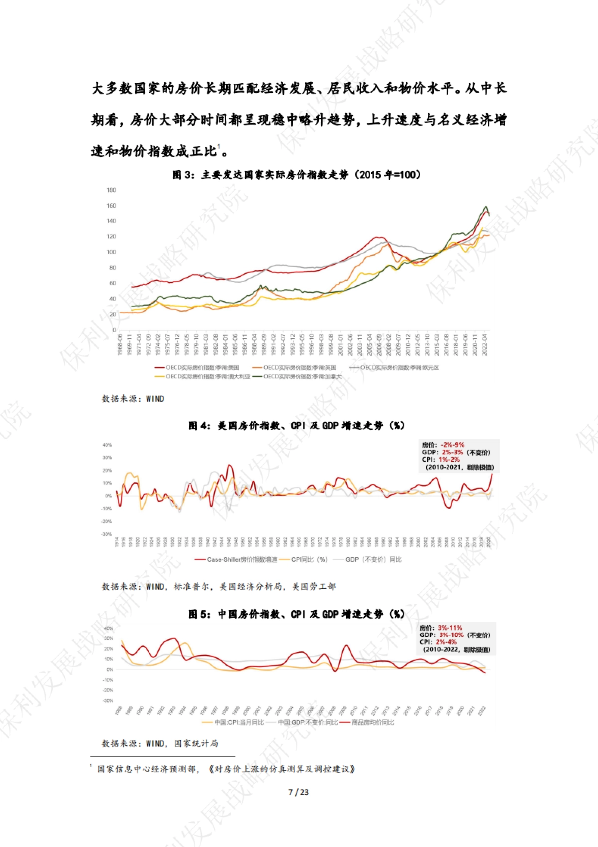 保利发展控股：2022-2023年房地产行业白皮书_第9页