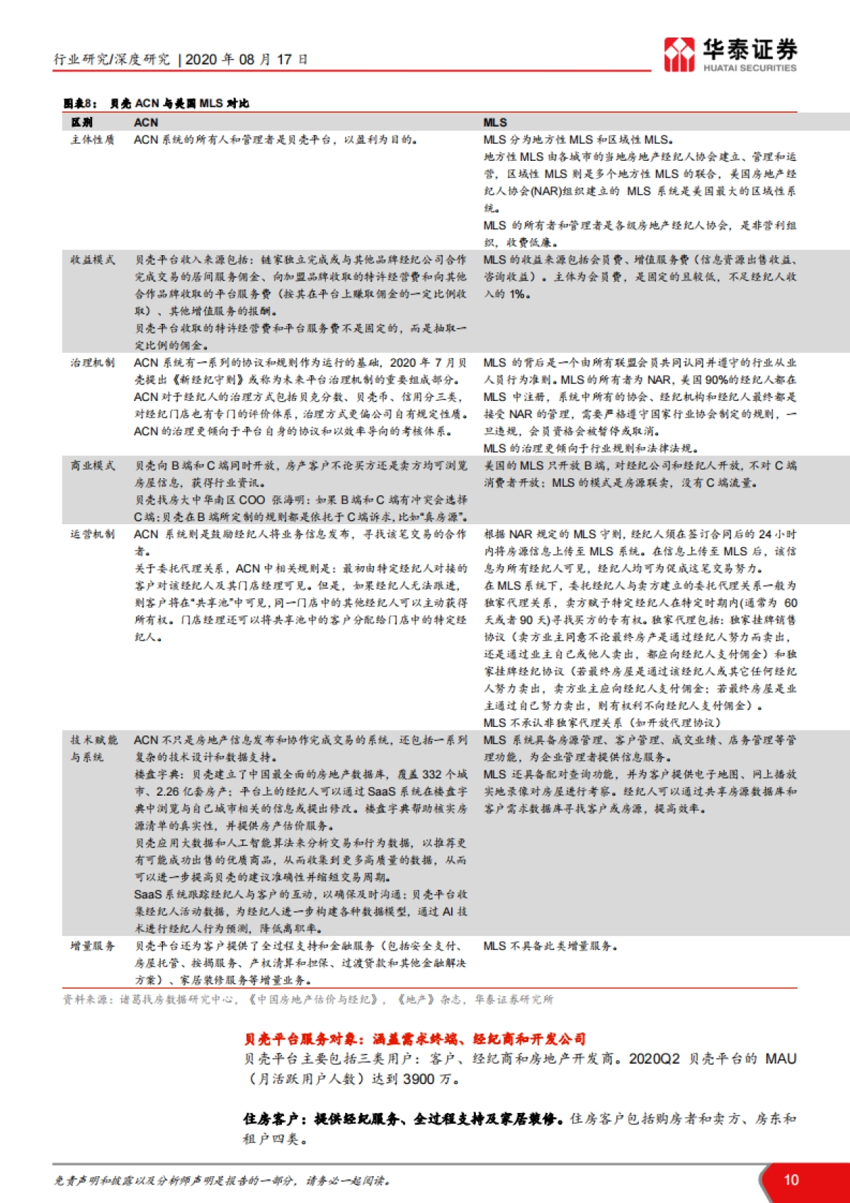 从贝壳上市深度研究房地产经纪行业：洞察居住生态，共谱经纪未来_第10页