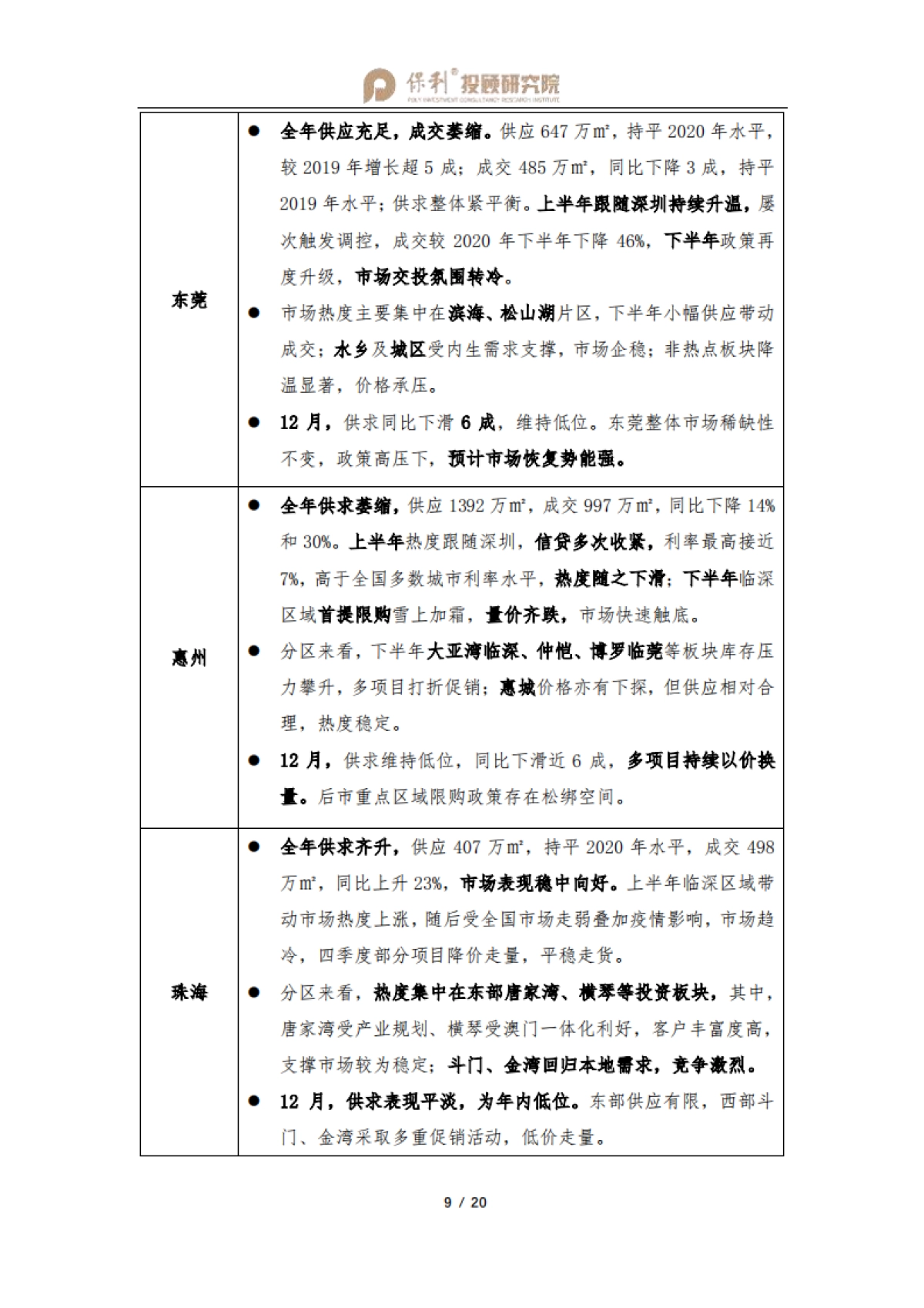 大湾区房地产行业月报-2021年报暨12月刊-保利投顾研究院-20页_第10页