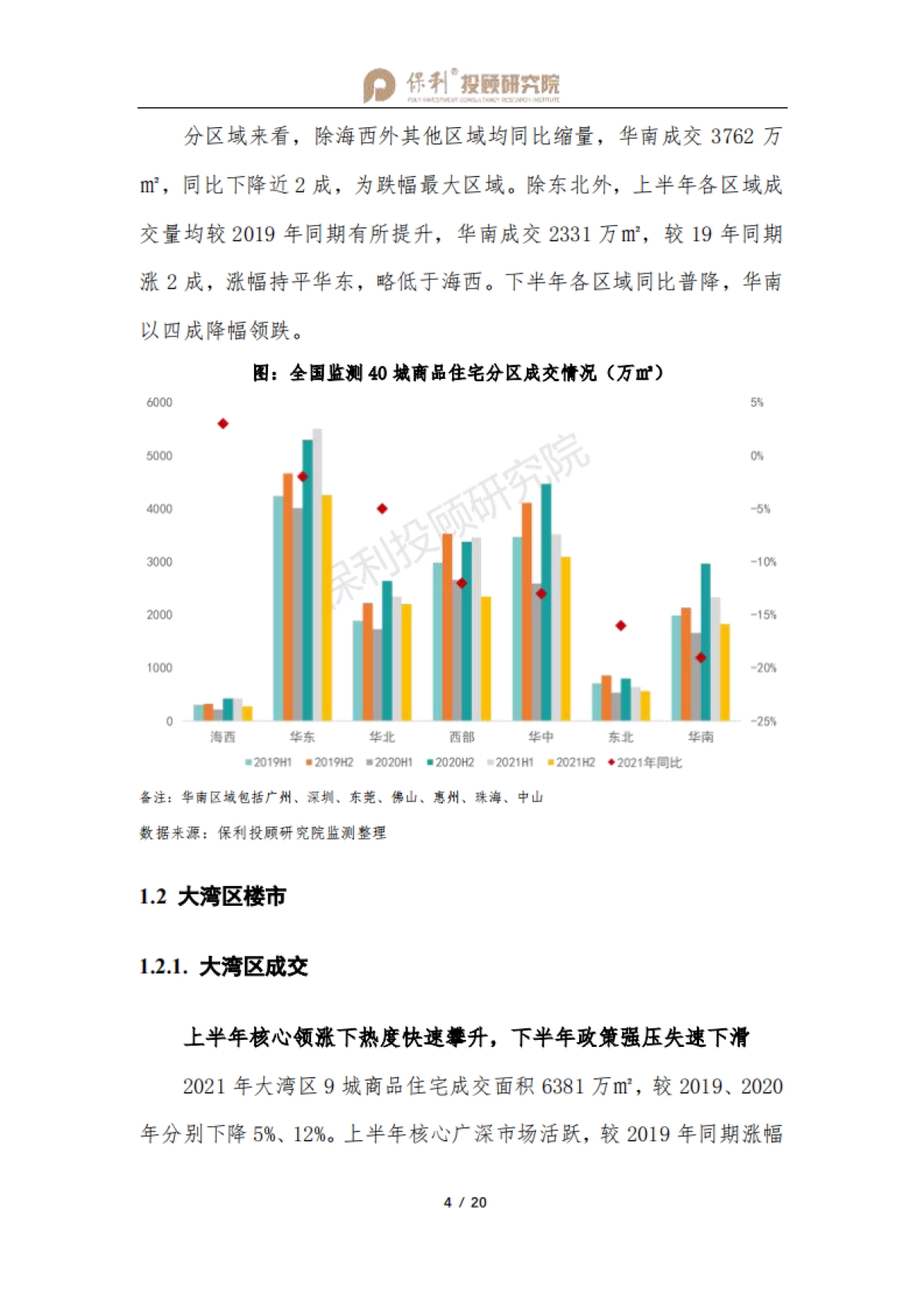 大湾区房地产行业月报-2021年报暨12月刊-保利投顾研究院-20页_第5页