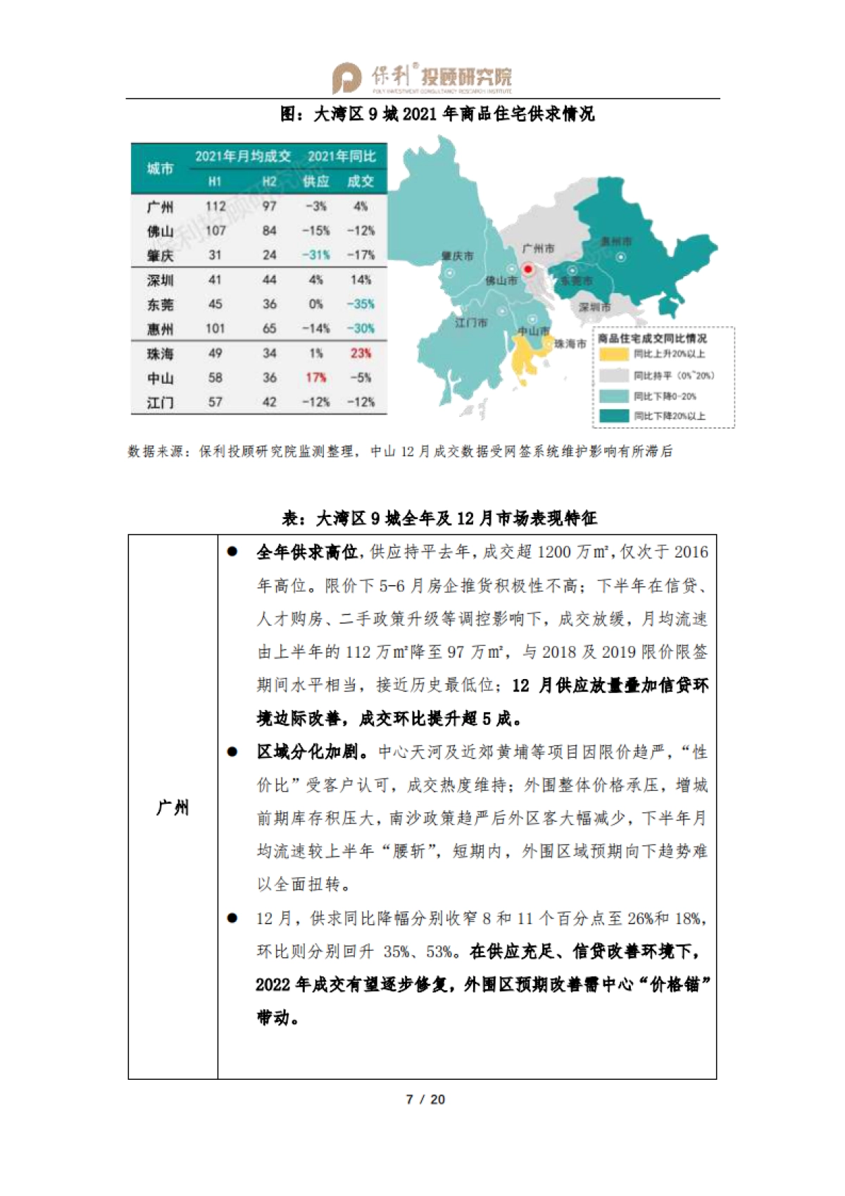 大湾区房地产行业月报-2021年报暨12月刊-保利投顾研究院-20页_第8页