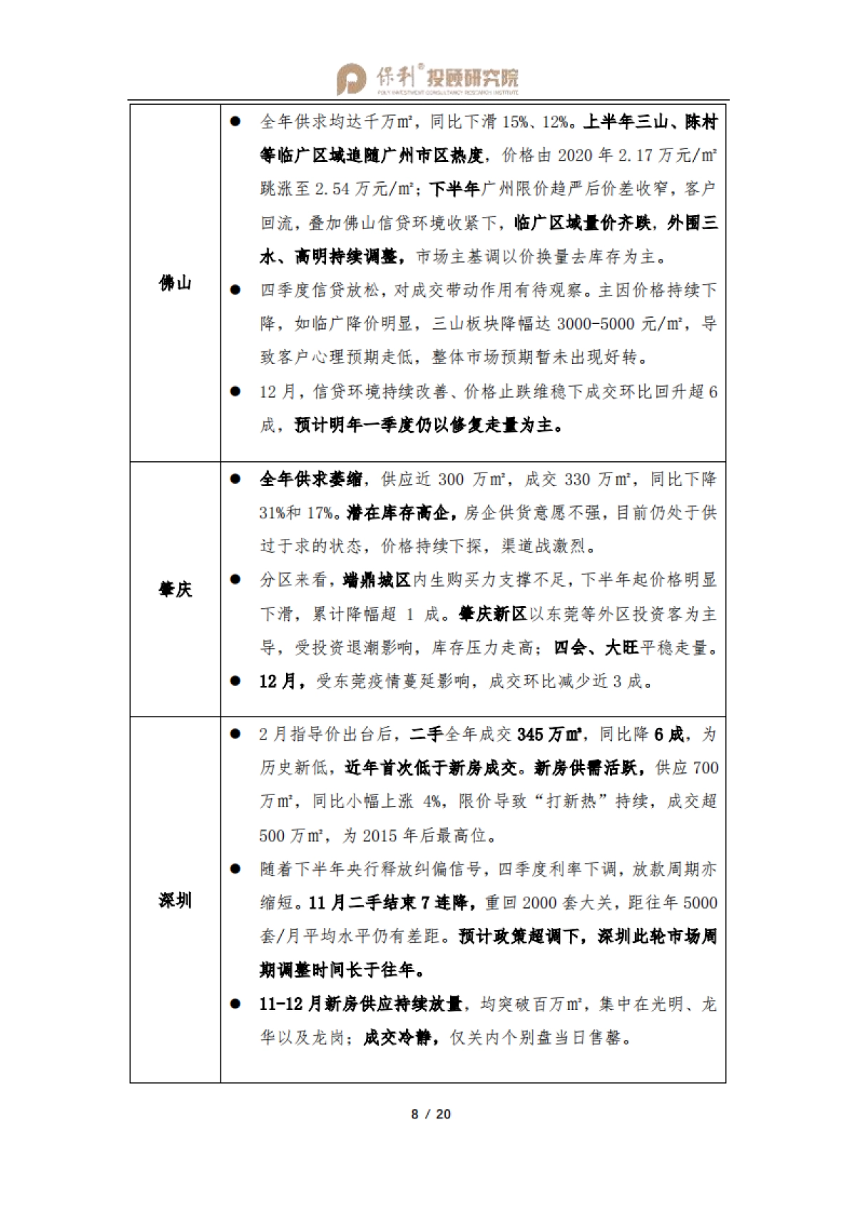 大湾区房地产行业月报-2021年报暨12月刊-保利投顾研究院-20页_第9页