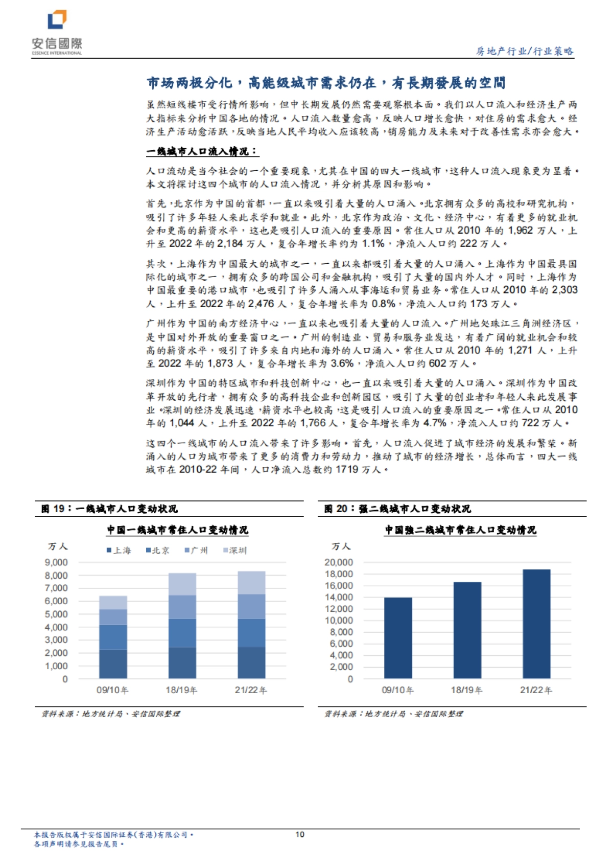 地产行业研究报告：地產泡沫消化需时，静待地产行情复苏-安信国际证券-26页_第10页