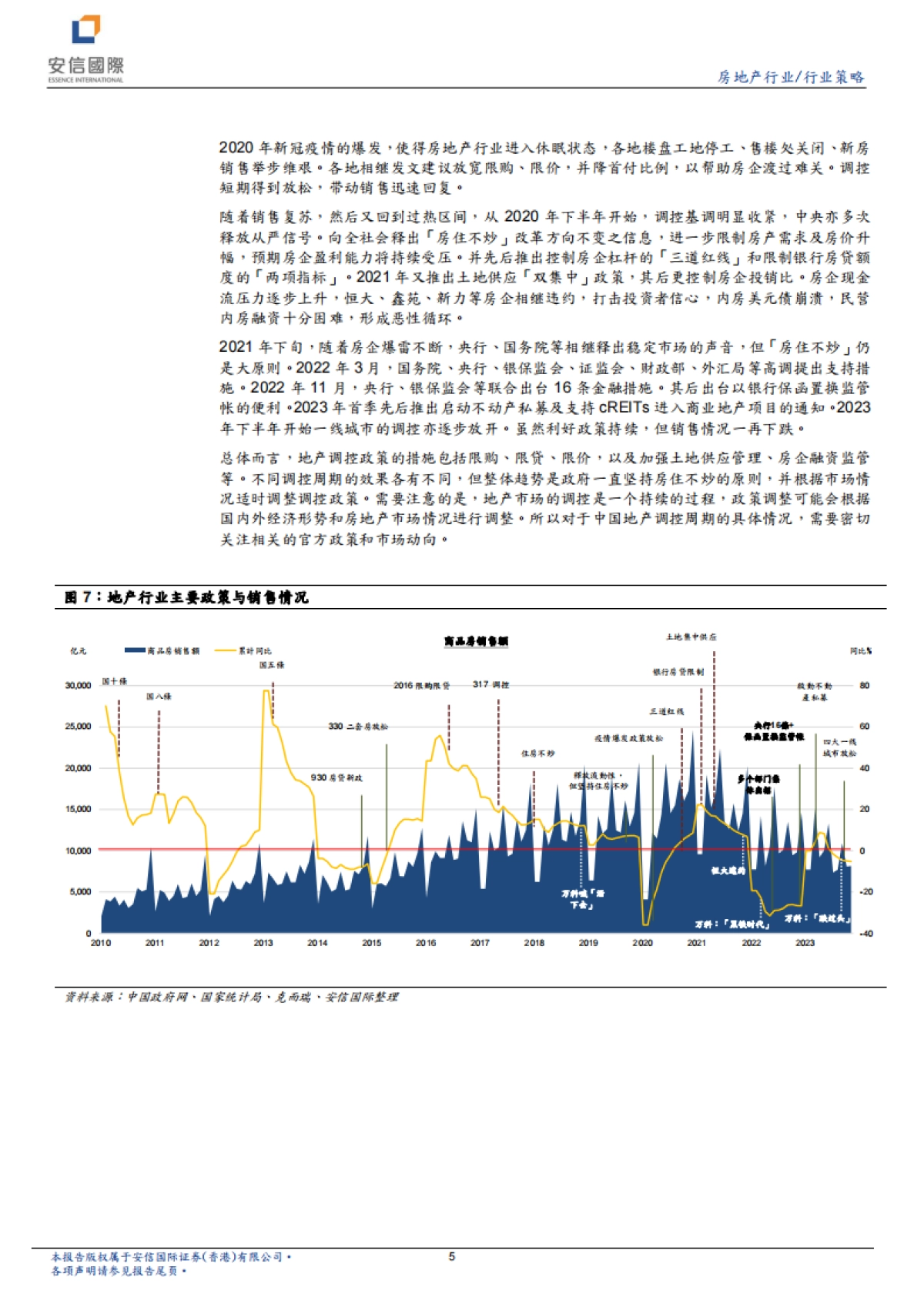 地产行业研究报告：地產泡沫消化需时，静待地产行情复苏-安信国际证券-26页_第5页