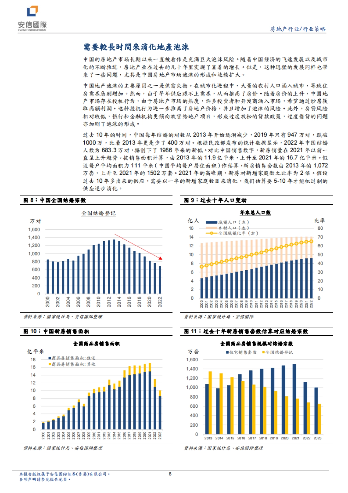 地产行业研究报告：地產泡沫消化需时，静待地产行情复苏-安信国际证券-26页_第6页