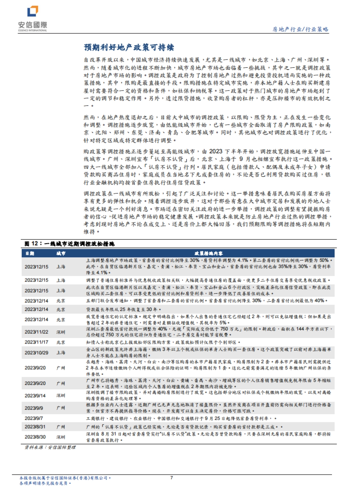 地产行业研究报告：地產泡沫消化需时，静待地产行情复苏-安信国际证券-26页_第7页