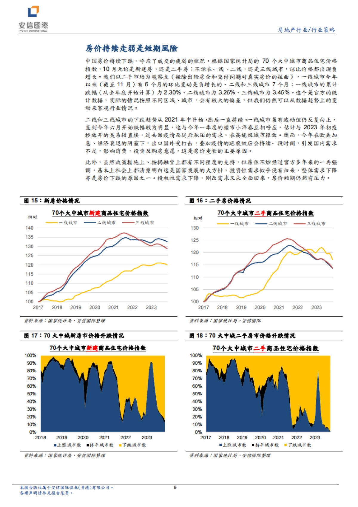 地产行业研究报告：地產泡沫消化需时，静待地产行情复苏-安信国际证券-26页_第9页