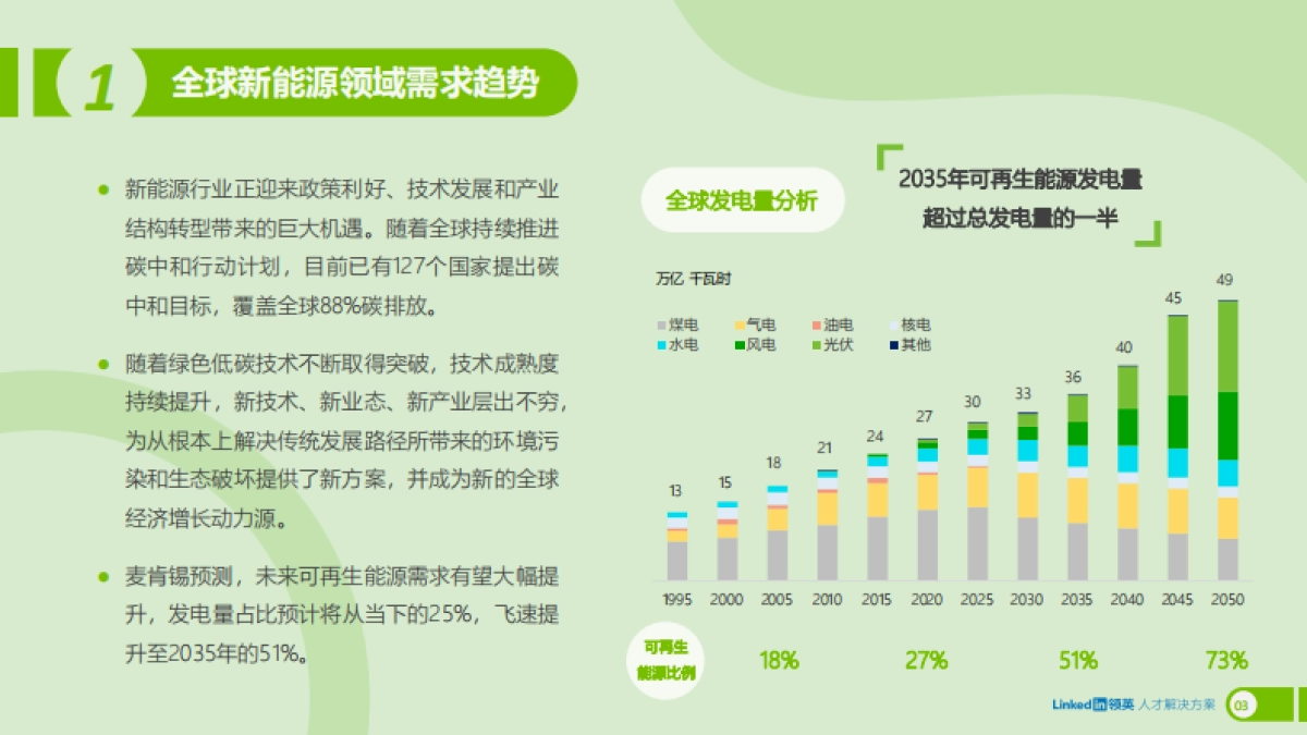 2023全球新能源行业人才趋势洞察-领英_第5页