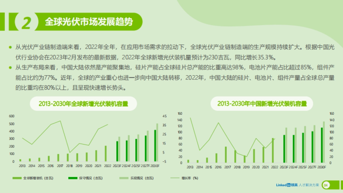2023全球新能源行业人才趋势洞察-领英_第6页