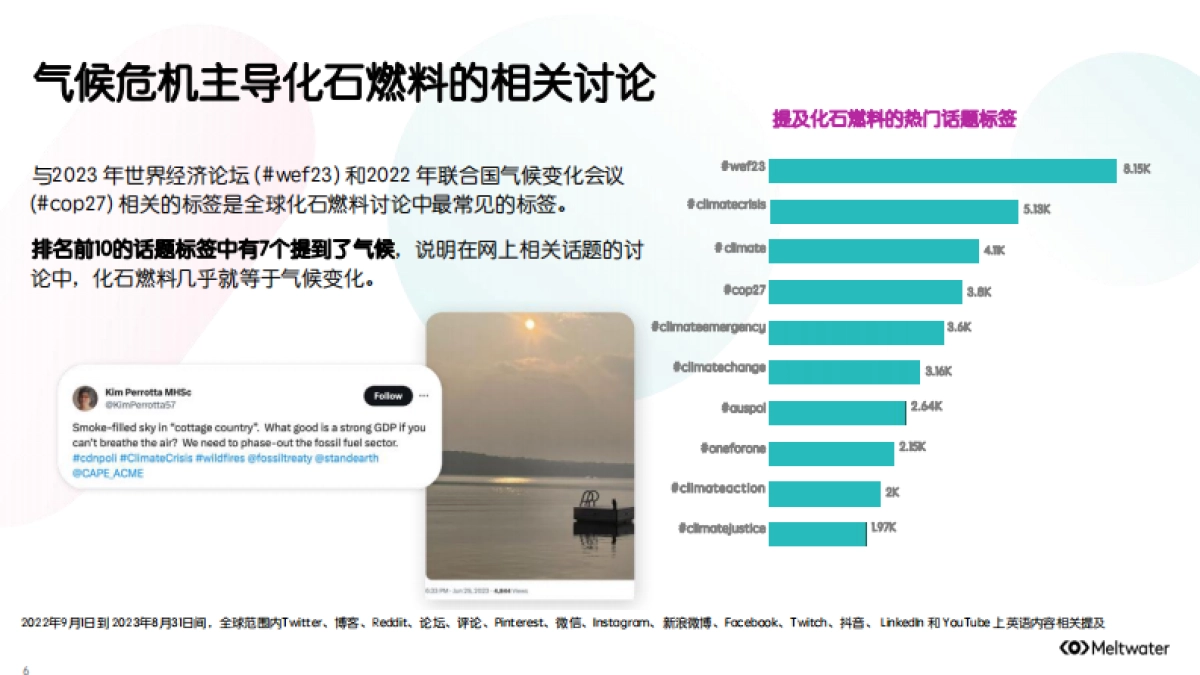 Meltwater：2023年全球能源行业的热门话题、受众洞察与消费趋势报告_第6页