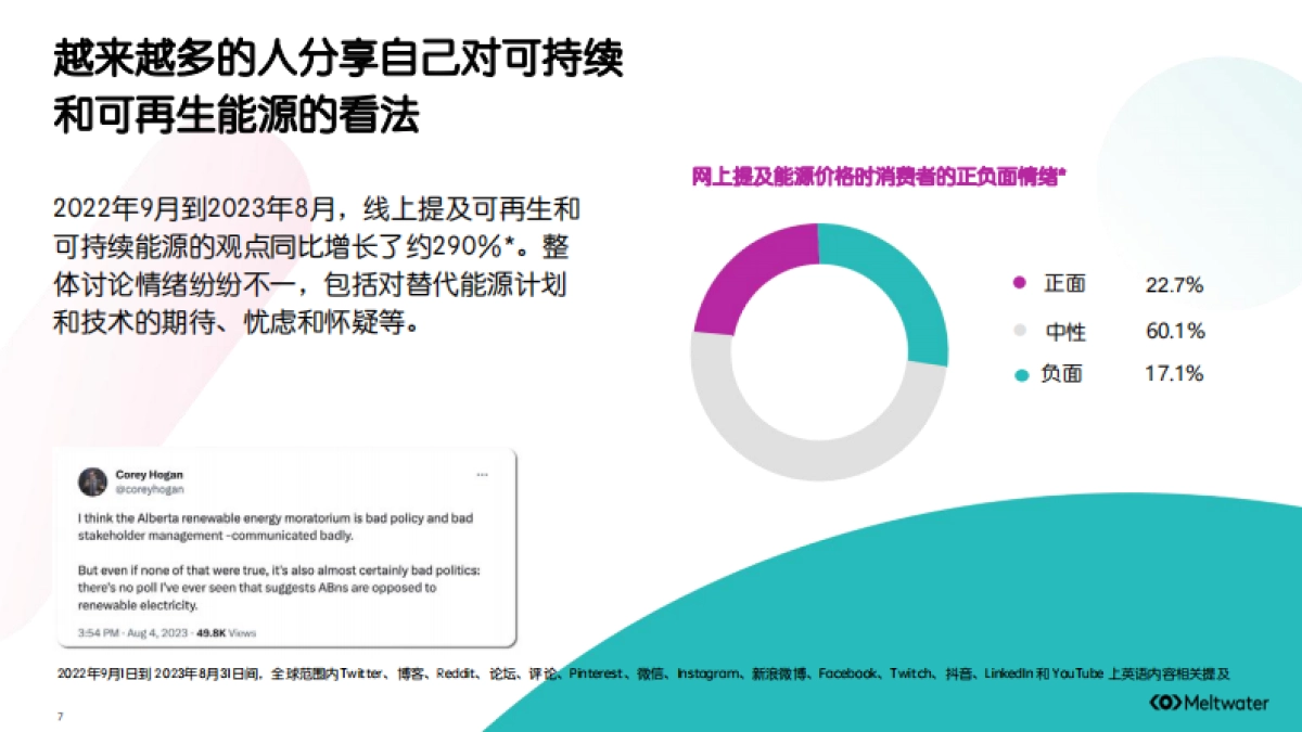Meltwater：2023年全球能源行业的热门话题、受众洞察与消费趋势报告_第7页