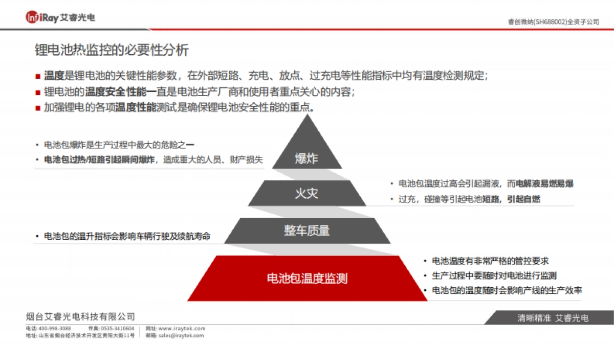 艾睿光电：热像新能源锂电池行业解决方案白皮书_第10页