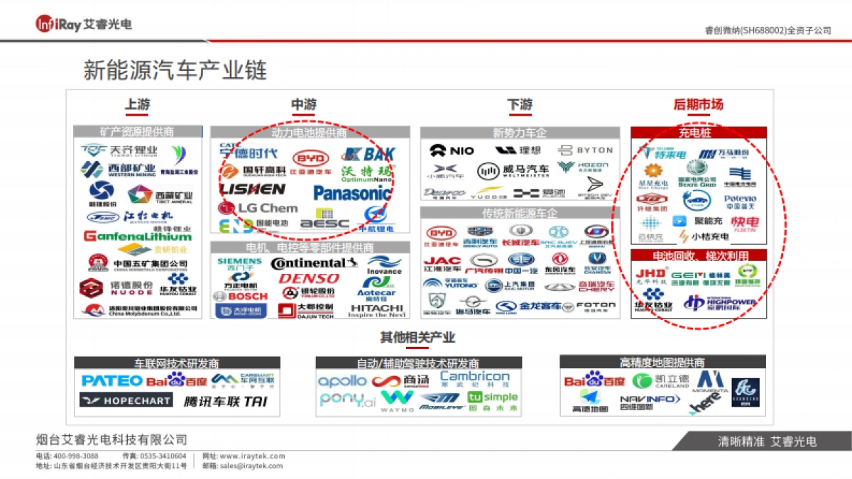 艾睿光电：热像新能源锂电池行业解决方案白皮书_第6页