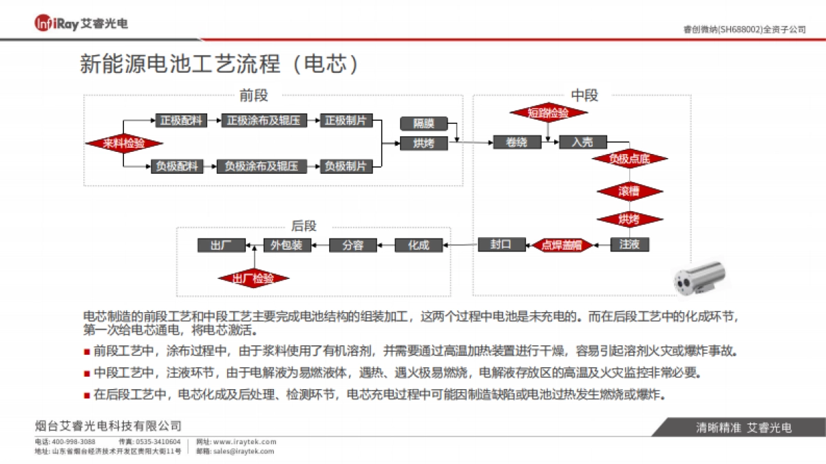 艾睿光电：热像新能源锂电池行业解决方案白皮书_第7页