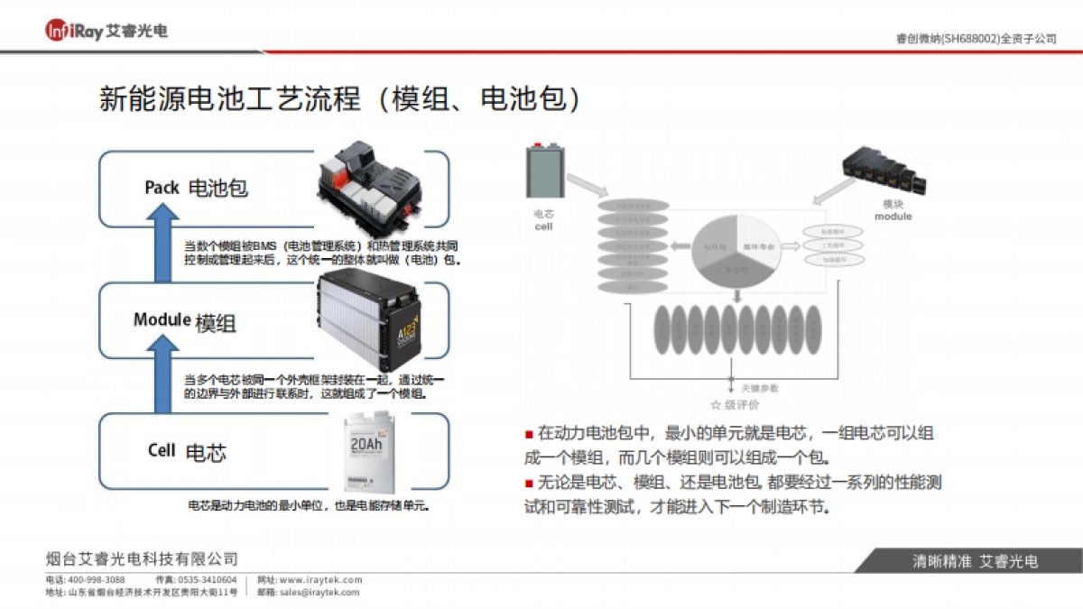 艾睿光电：热像新能源锂电池行业解决方案白皮书_第8页