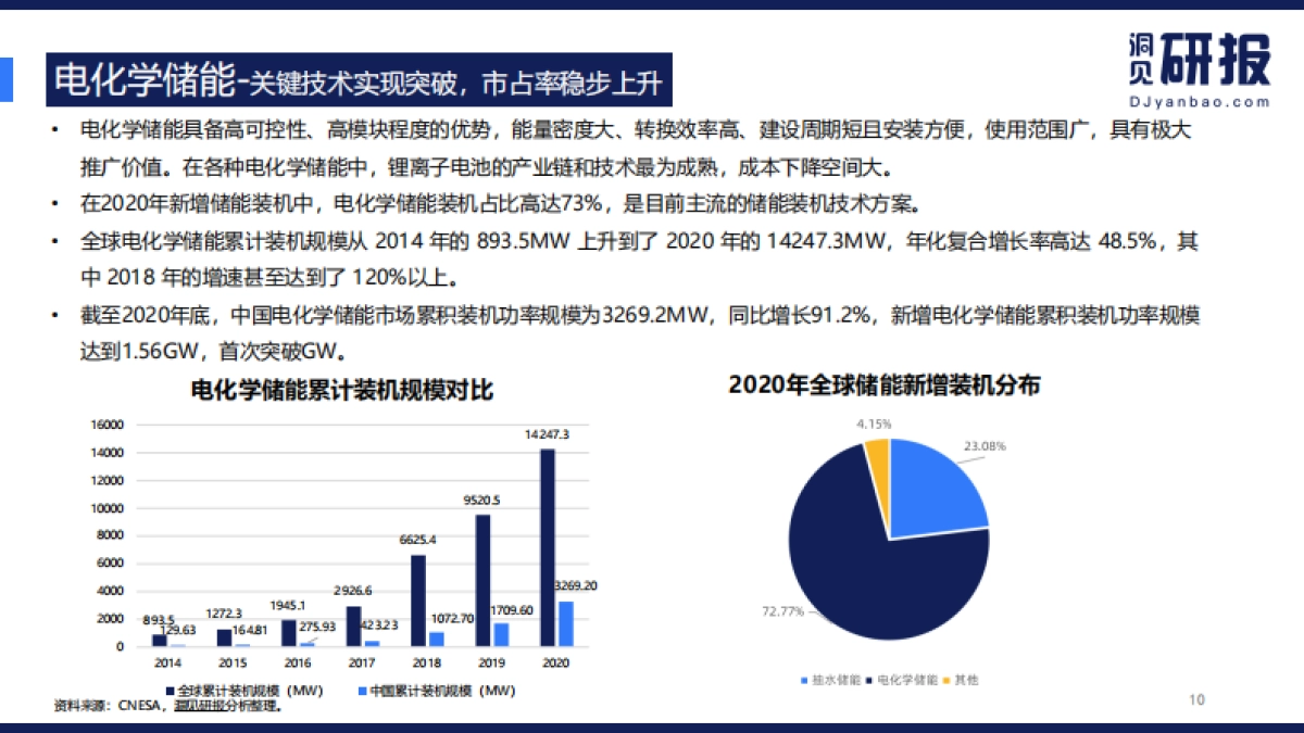 储能行业报告：碳中和能耗双控下的新出路-洞见研报-24页_第10页