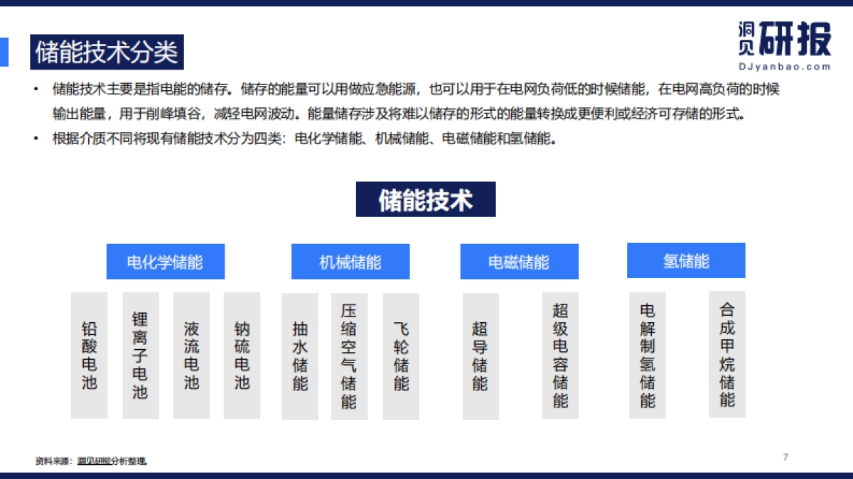 储能行业报告：碳中和能耗双控下的新出路-洞见研报-24页_第7页