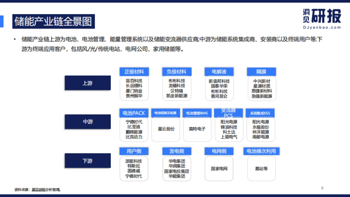 储能行业报告：碳中和能耗双控下的新出路-洞见研报-24页_第8页