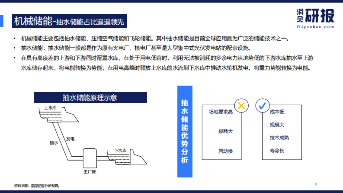 储能行业报告：碳中和能耗双控下的新出路-洞见研报-24页_第9页