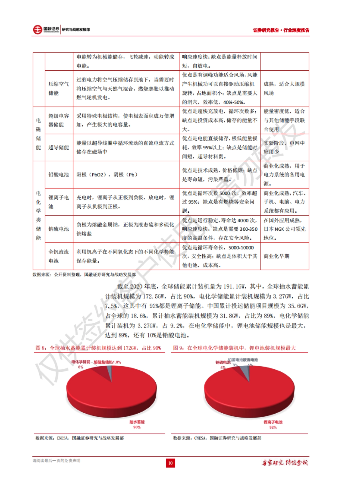 储能行业深度报告：承新能源东风，储能迎来爆发-国融证券-27页_第10页