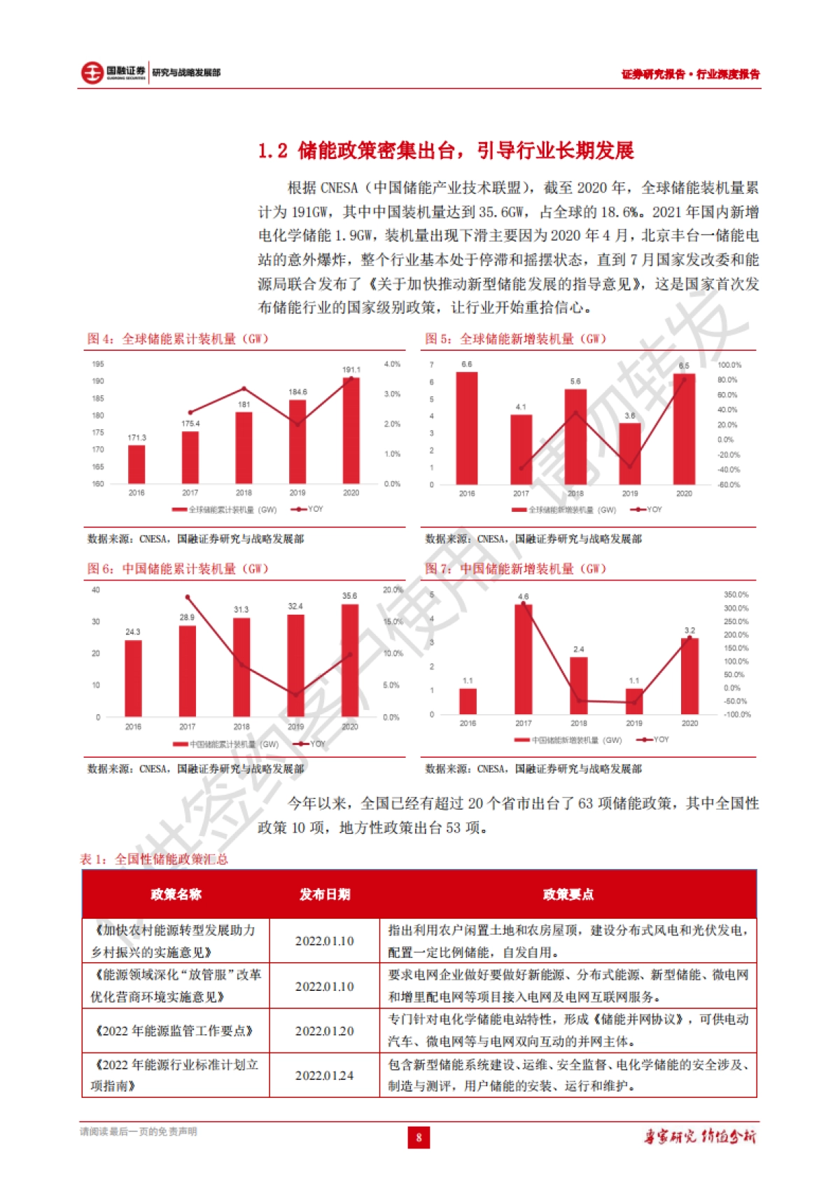 储能行业深度报告：承新能源东风，储能迎来爆发-国融证券-27页_第8页