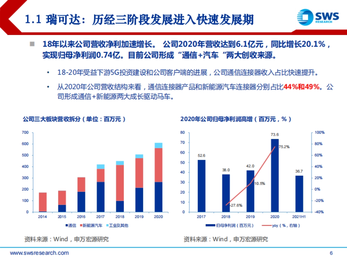 从瑞可达看连接器行业新趋势：乘新能源汽车东风，连接器迎行业新机-申万宏源-37页_第6页