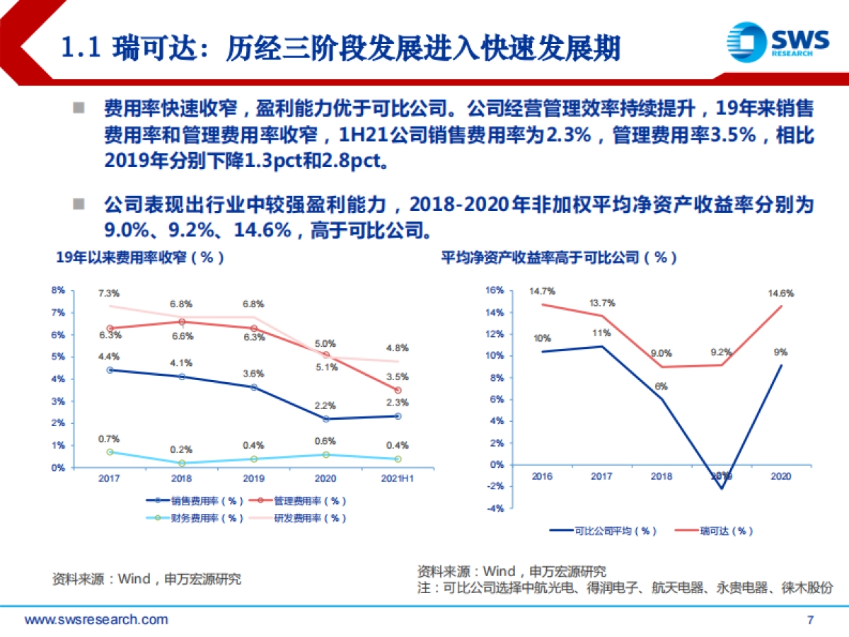 从瑞可达看连接器行业新趋势：乘新能源汽车东风，连接器迎行业新机-申万宏源-37页_第7页