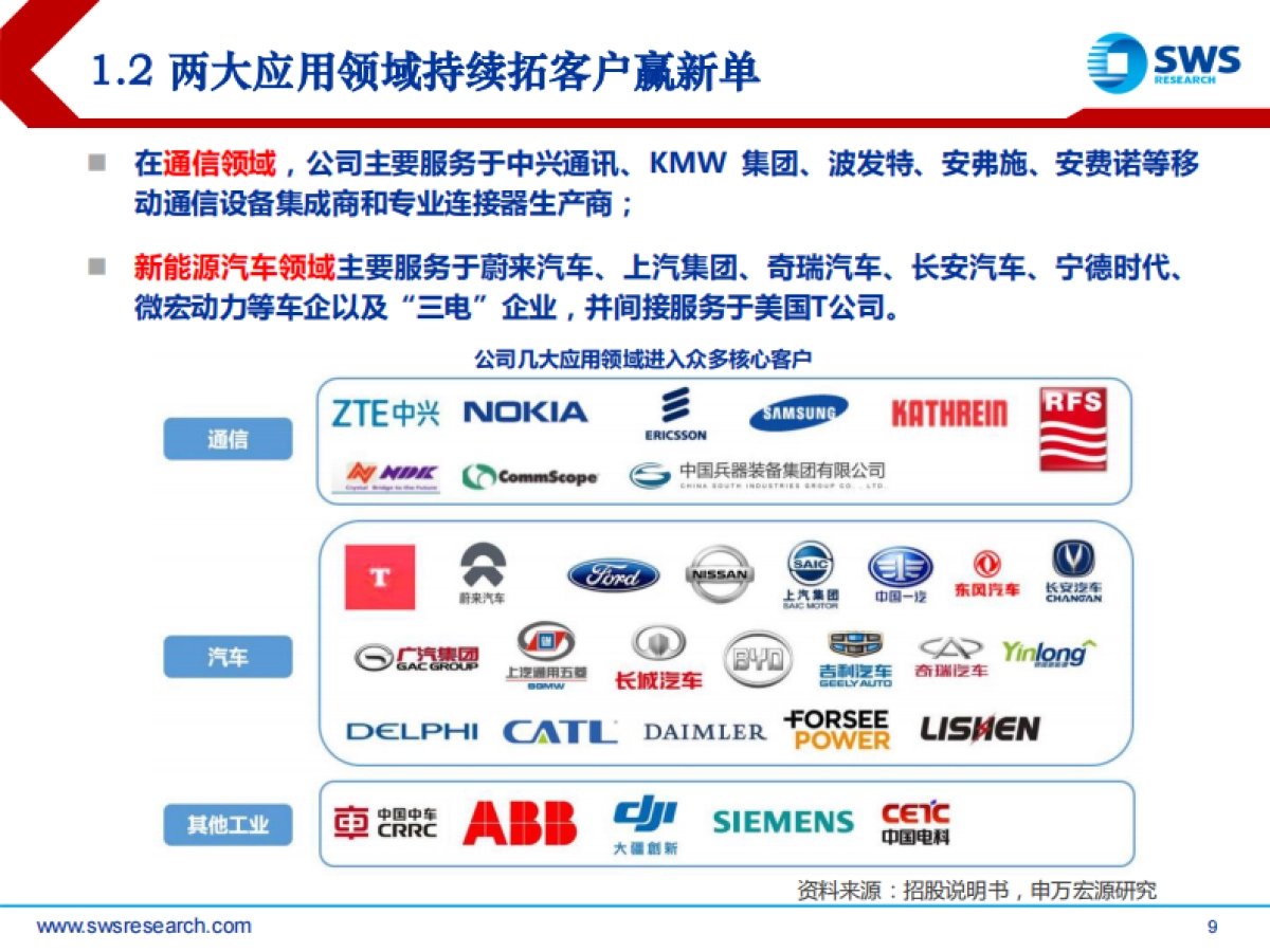 从瑞可达看连接器行业新趋势：乘新能源汽车东风，连接器迎行业新机-申万宏源-37页_第9页