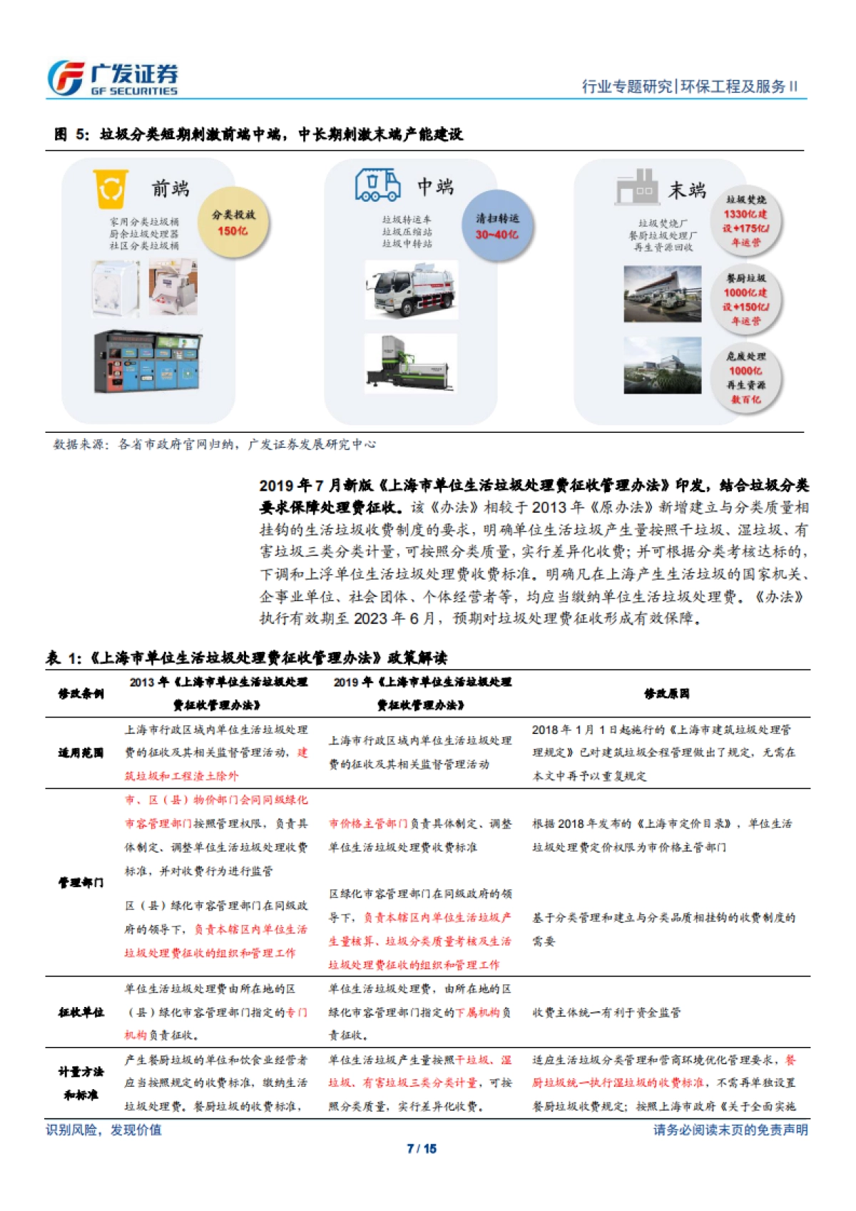 公用事业-环保行业固废专题报告：可再生能源补贴新政发布，垃圾发电_国补_未取消，新建需求依旧旺盛-广发证券_第7页