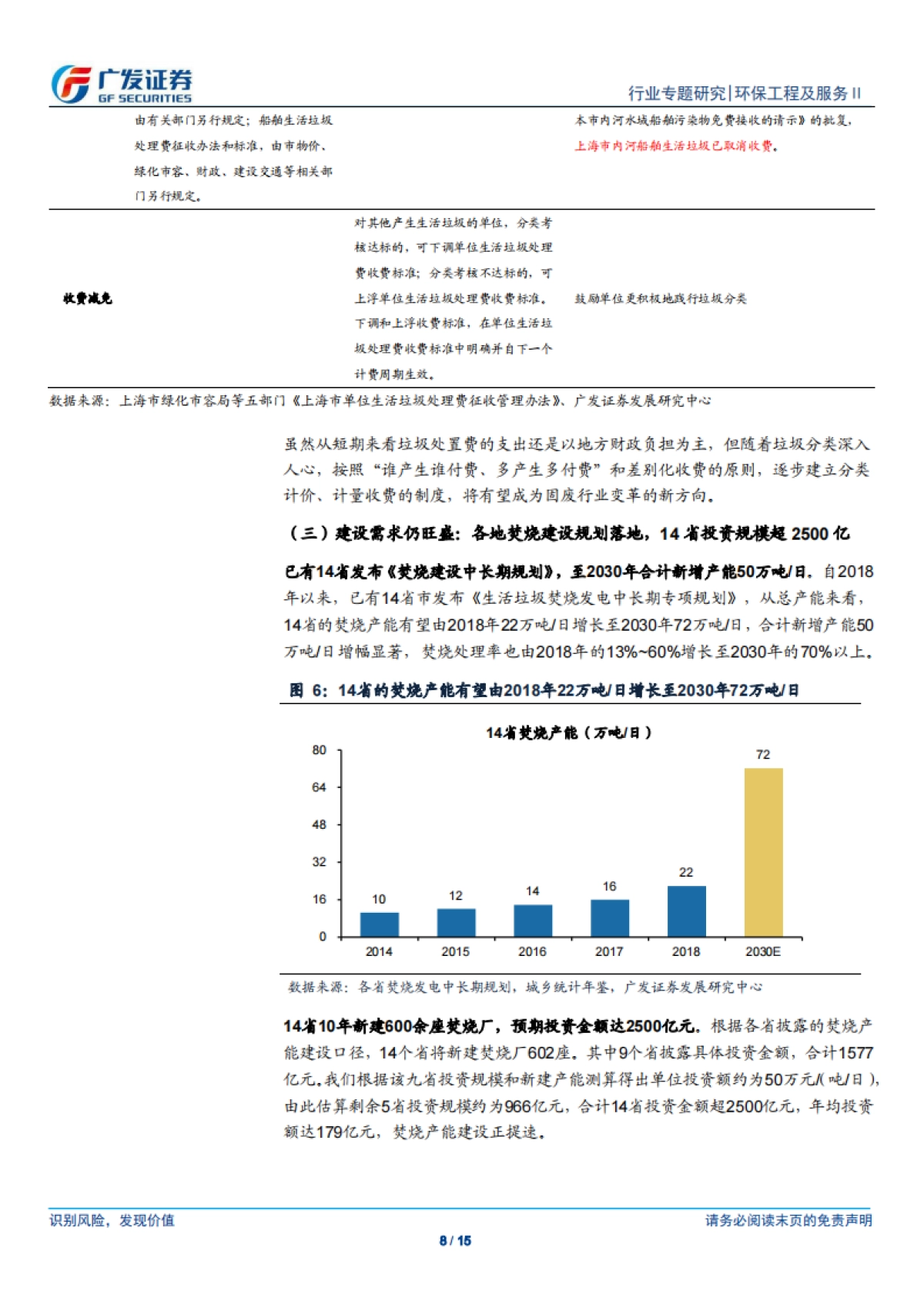 公用事业-环保行业固废专题报告：可再生能源补贴新政发布，垃圾发电_国补_未取消，新建需求依旧旺盛-广发证券_第8页