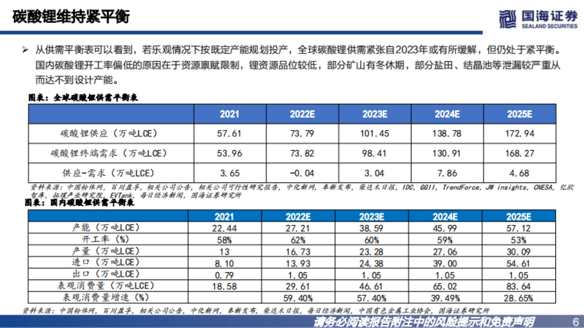 国海证券：锂行业深度报告之一-碳酸锂景气向上-资源为王_第6页