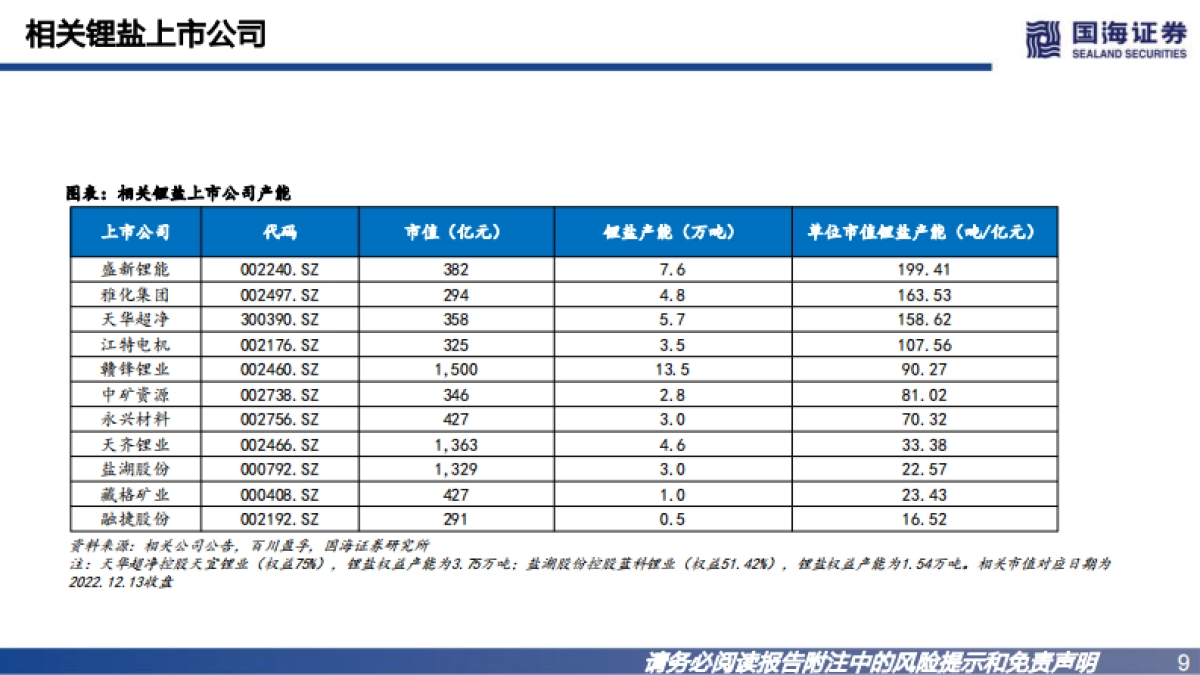 国海证券：锂行业深度报告之一-碳酸锂景气向上-资源为王_第9页