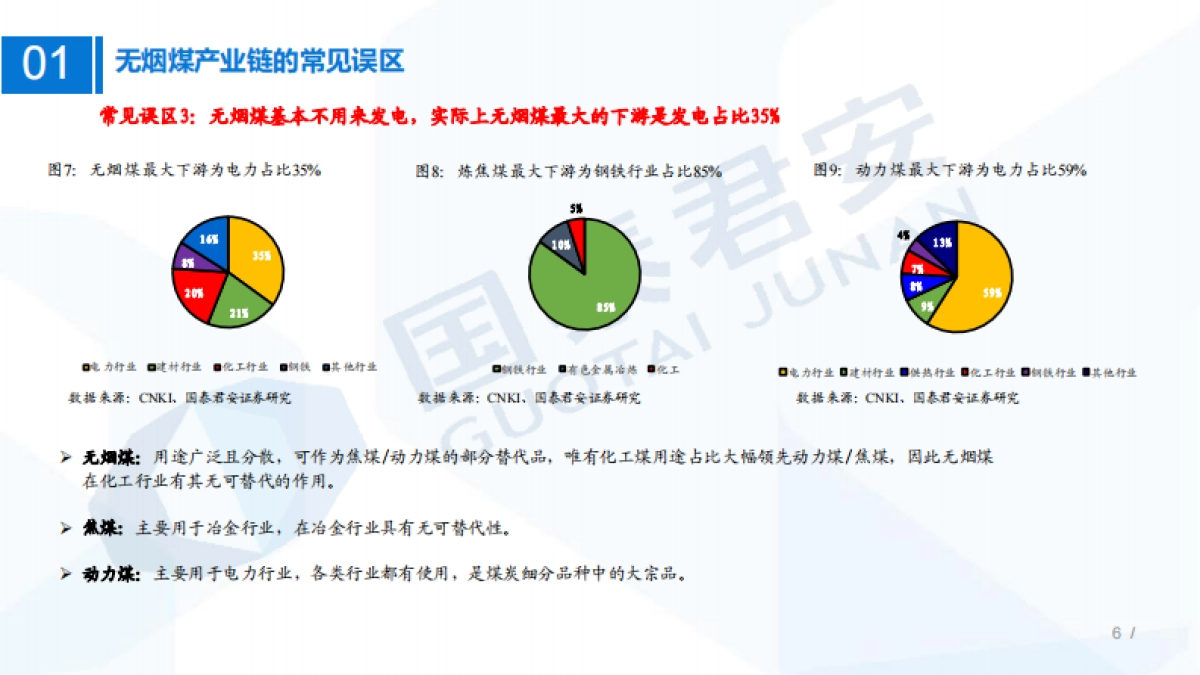 国泰君安：煤炭行业研究框架：无烟煤产业链研究框架，稀缺依旧_第6页
