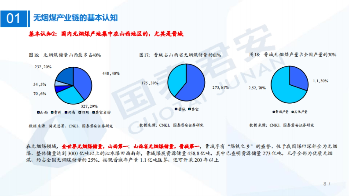 国泰君安：煤炭行业研究框架：无烟煤产业链研究框架，稀缺依旧_第8页