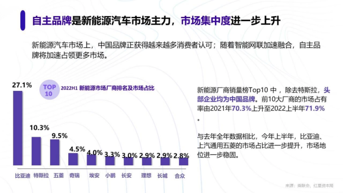 红星资本局：2023年新能源汽车行业趋势研究报告_第7页