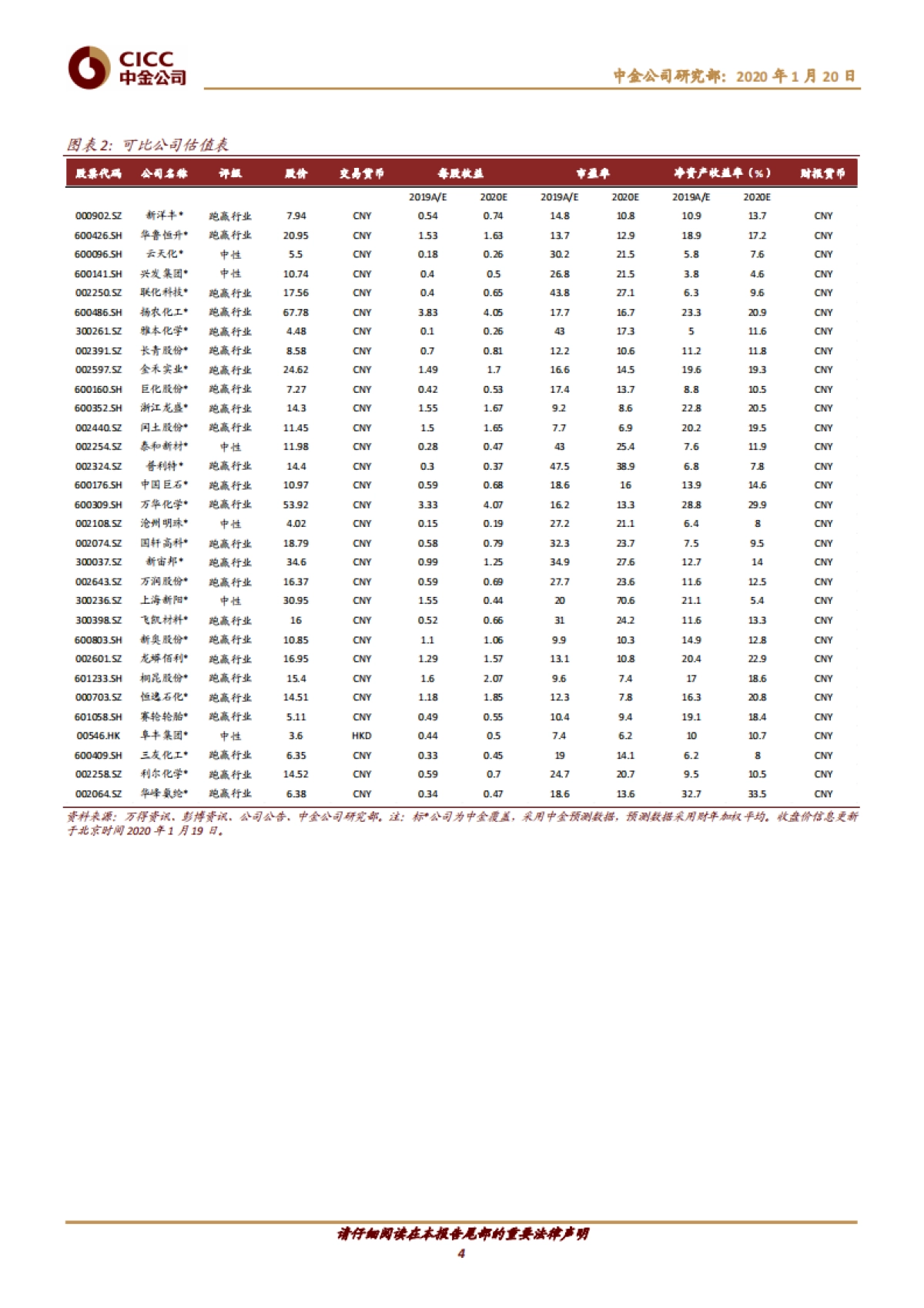 化工行业:可降解塑料迎重要契机,继续推荐钛白粉和氨纶行业机会--中金公司_第4页