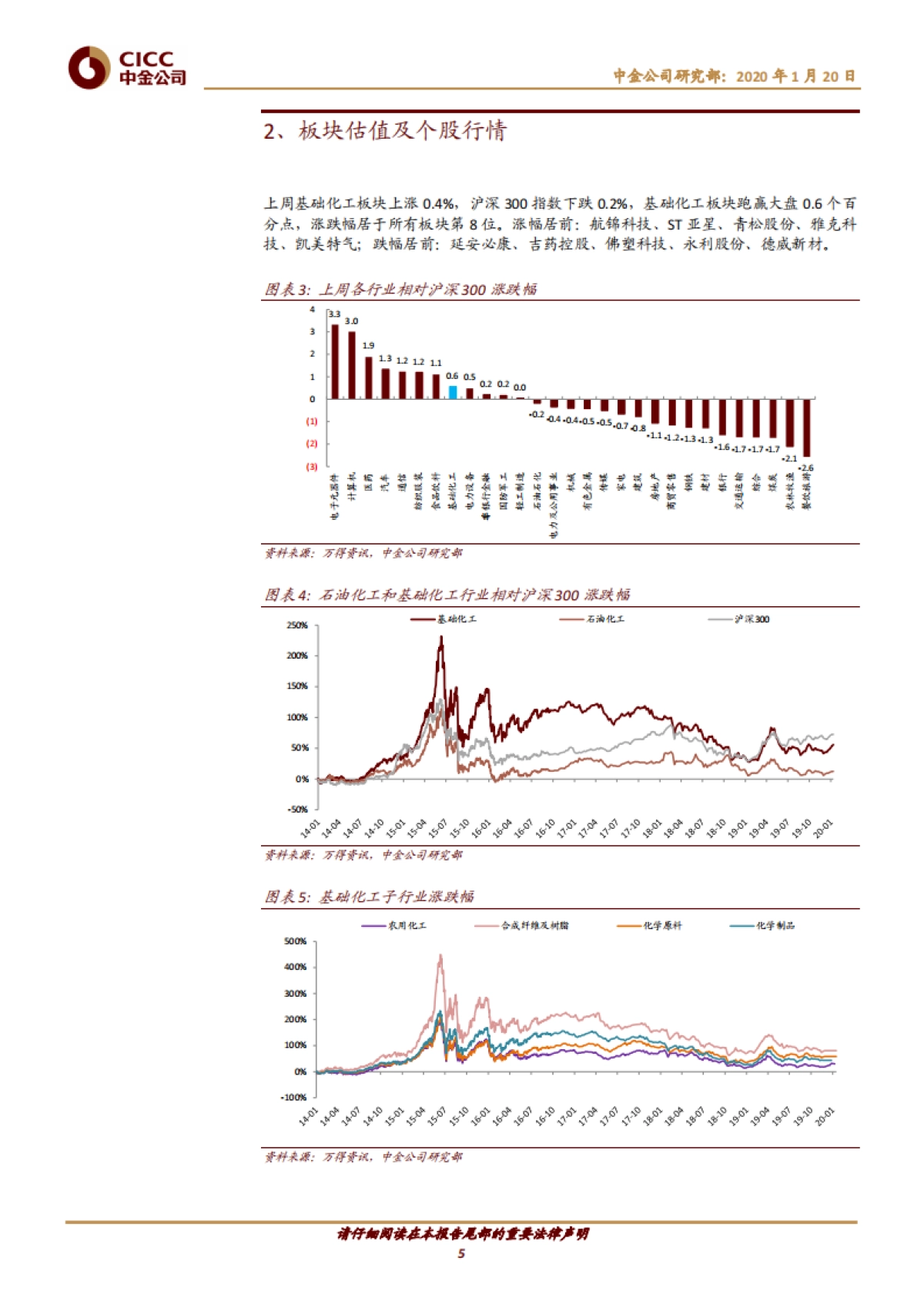 化工行业:可降解塑料迎重要契机,继续推荐钛白粉和氨纶行业机会--中金公司_第5页