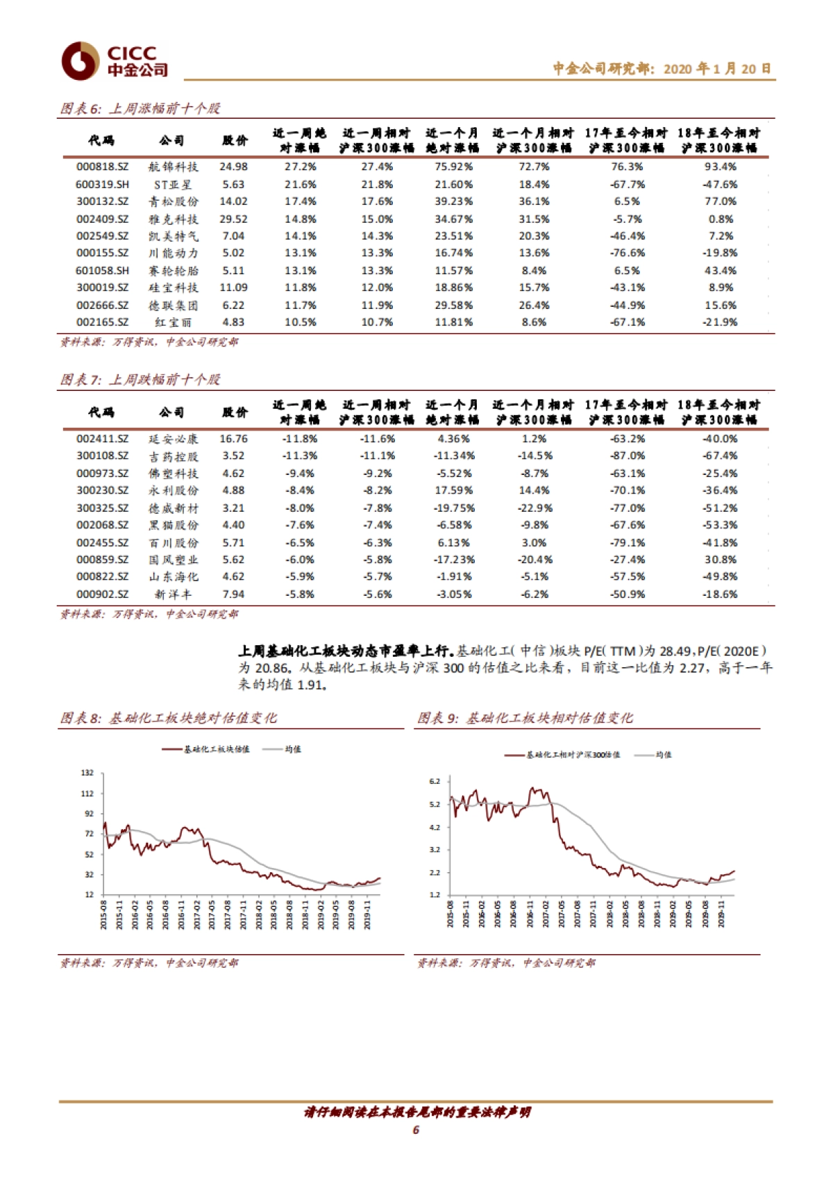 化工行业:可降解塑料迎重要契机,继续推荐钛白粉和氨纶行业机会--中金公司_第6页