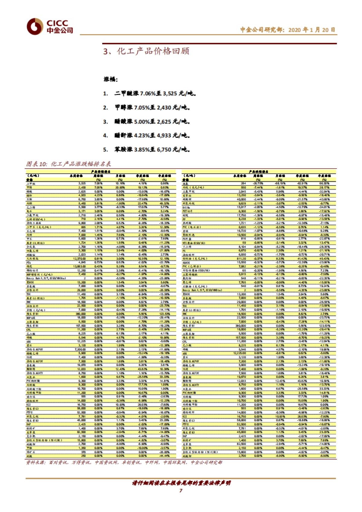 化工行业:可降解塑料迎重要契机,继续推荐钛白粉和氨纶行业机会--中金公司_第7页