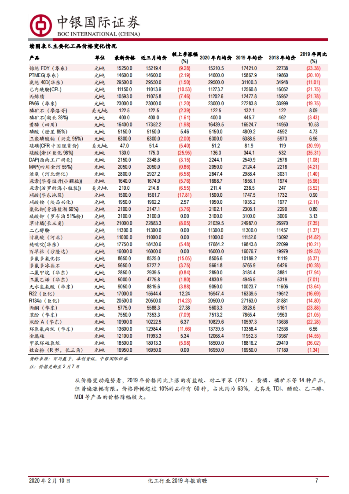 化工行业2019年报前瞻：多家公司业绩预喜，利润向行业中下游传导_第7页