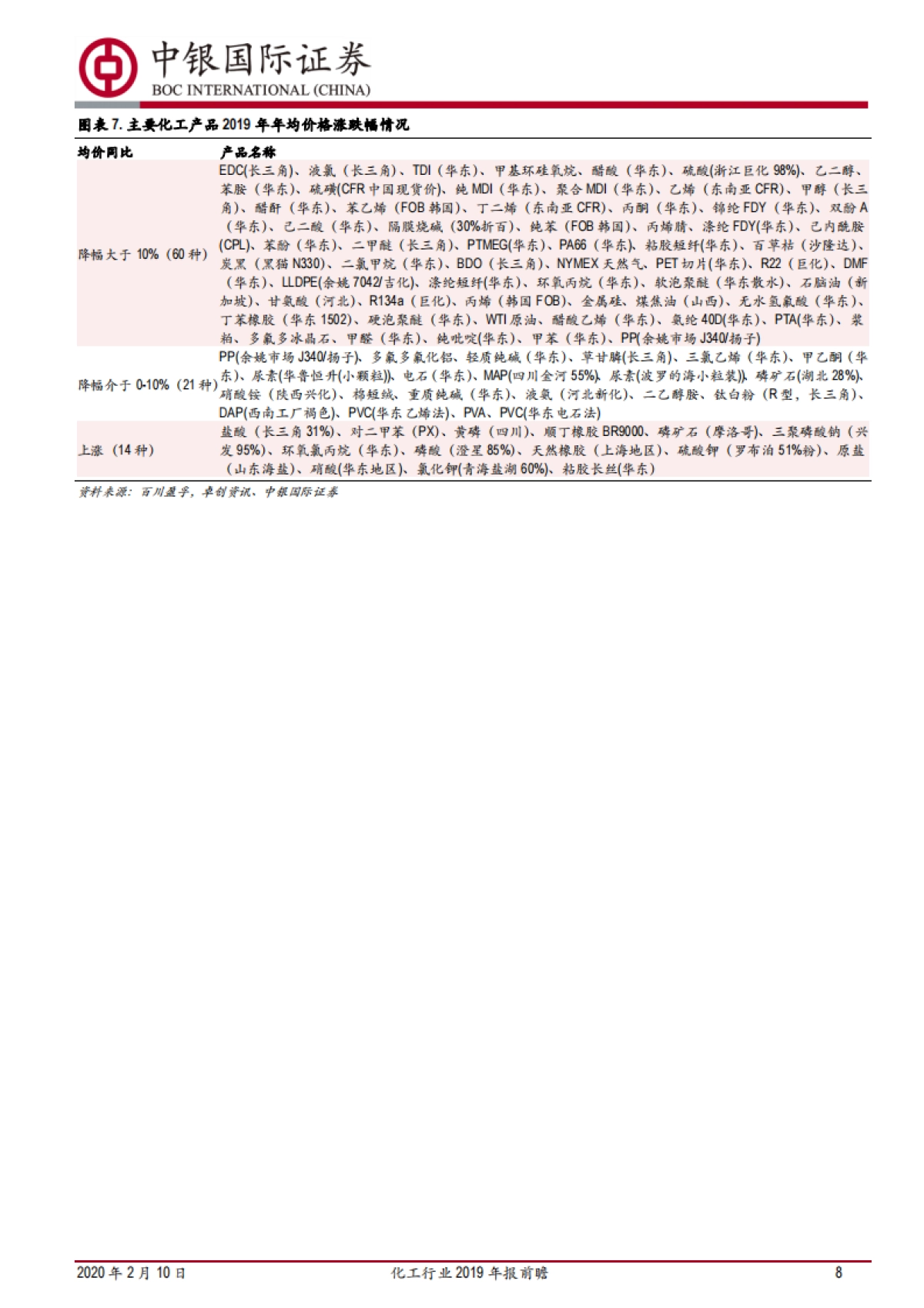 化工行业2019年报前瞻：多家公司业绩预喜，利润向行业中下游传导_第8页