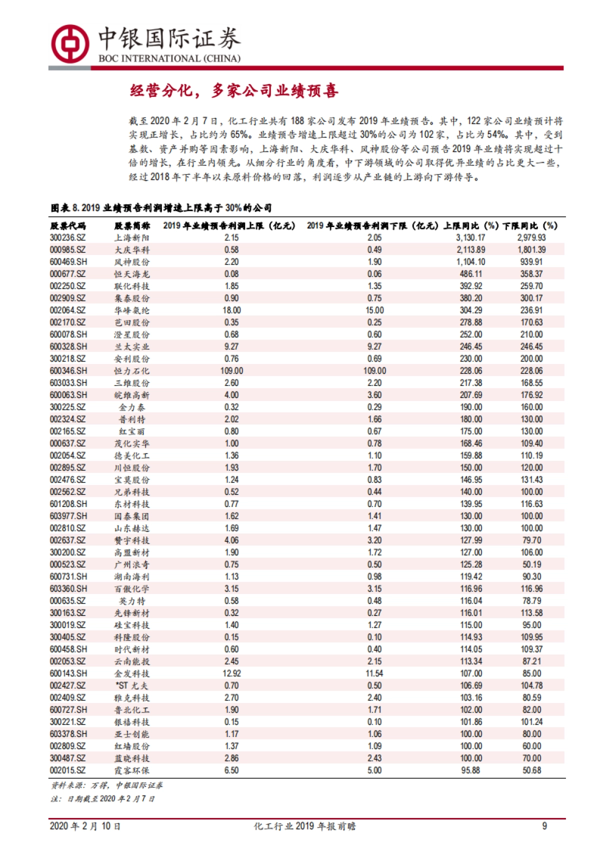 化工行业2019年报前瞻：多家公司业绩预喜，利润向行业中下游传导_第9页