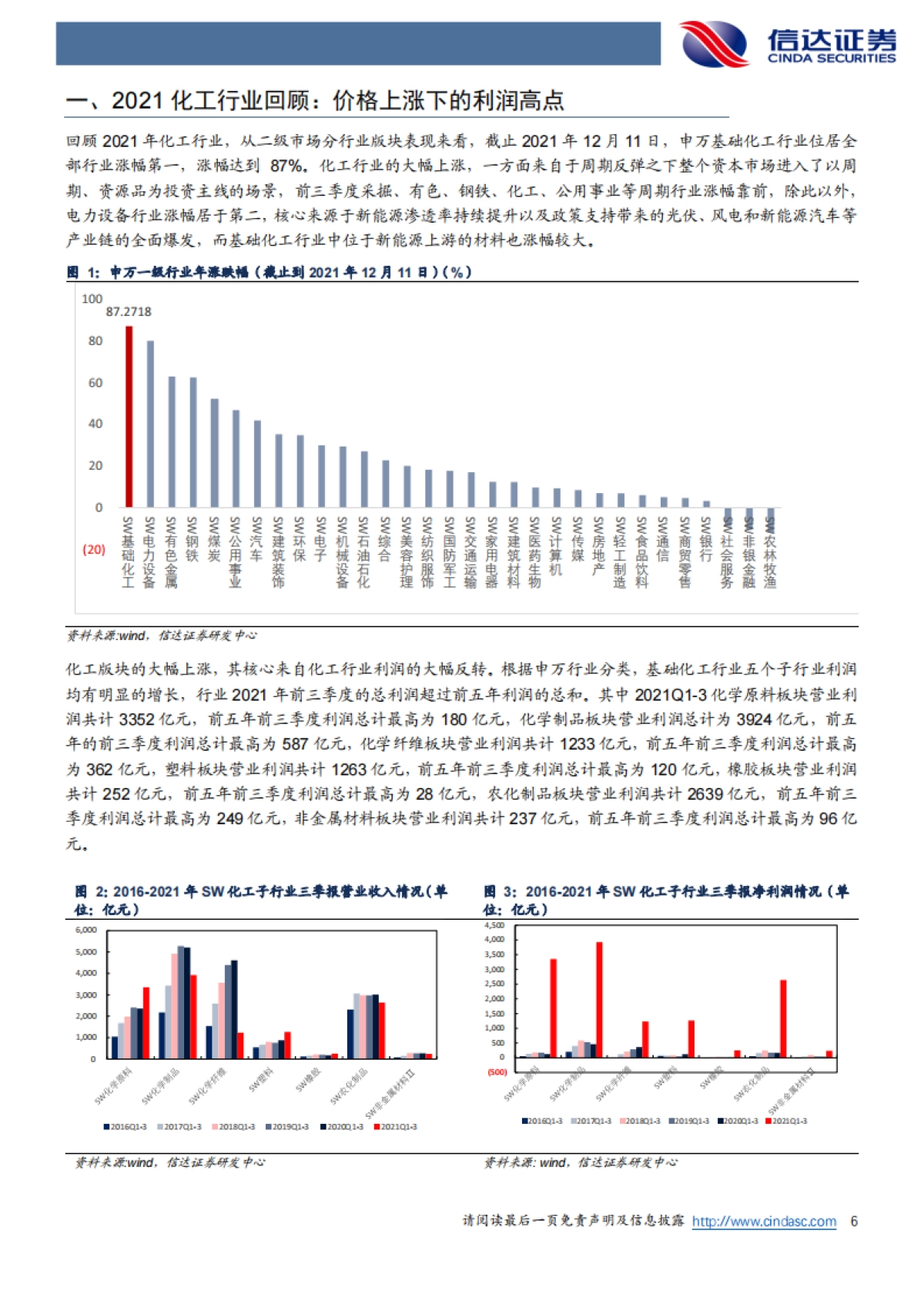 化工行业2022年度策略报告：回归成长！_第6页