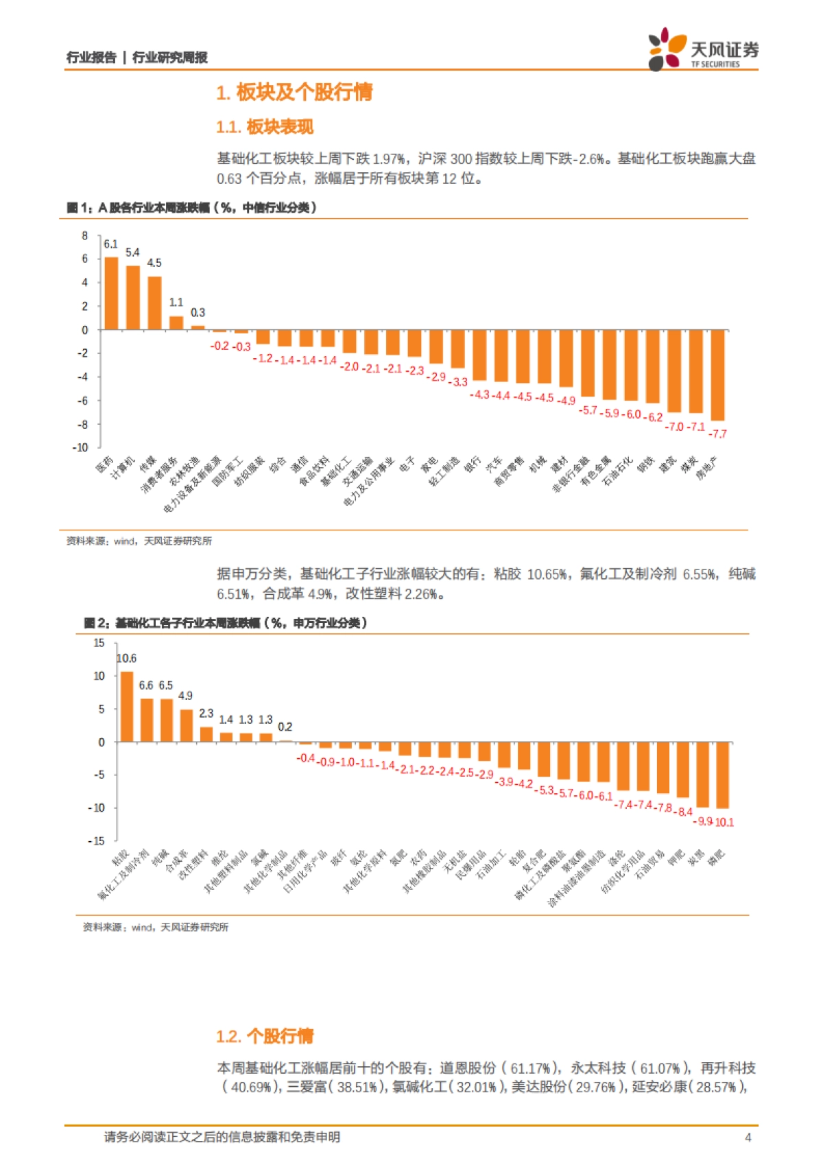 化工行业研究周报:化工品价格短期承压,把握龙头超跌机会_第4页