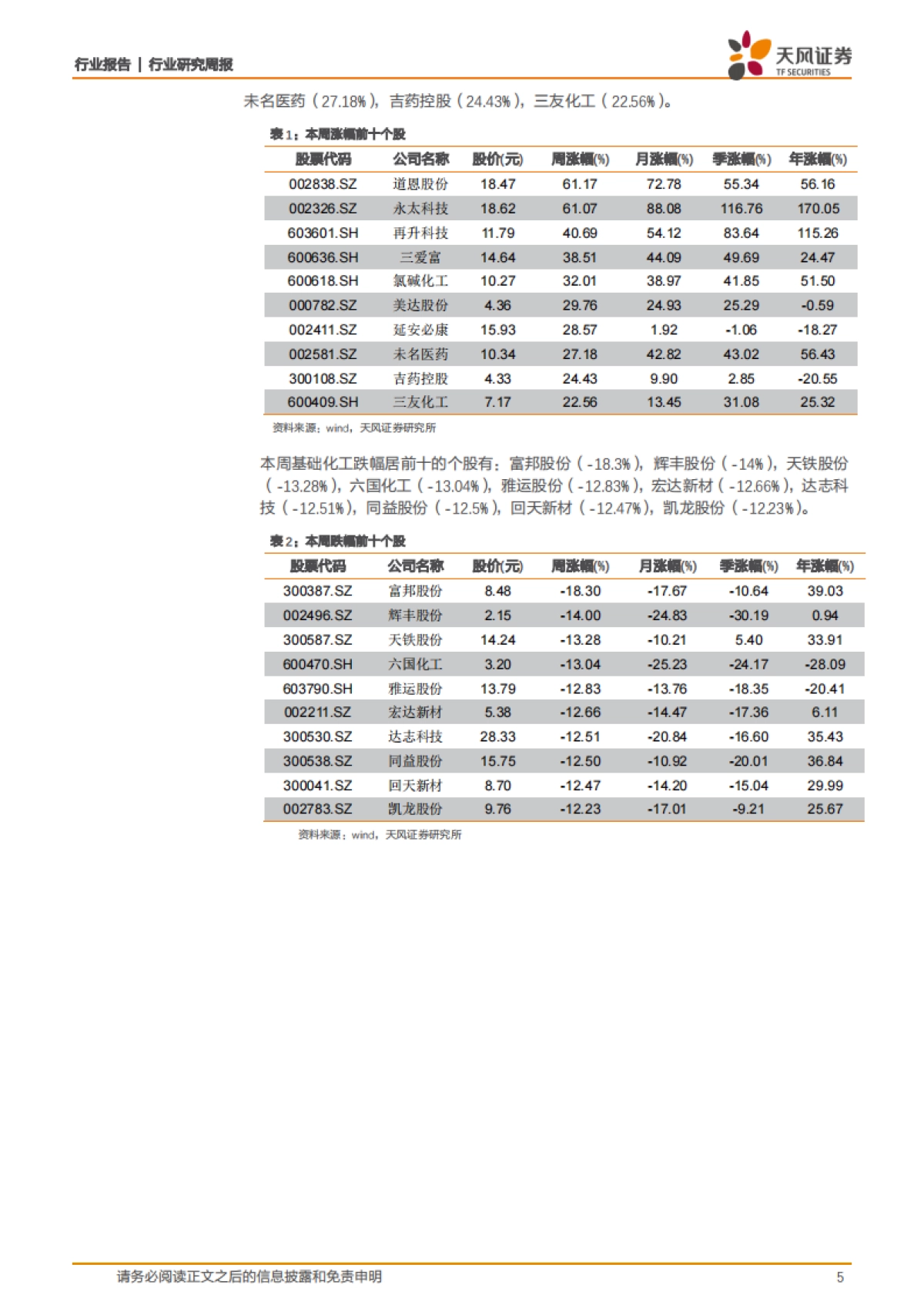 化工行业研究周报:化工品价格短期承压,把握龙头超跌机会_第5页